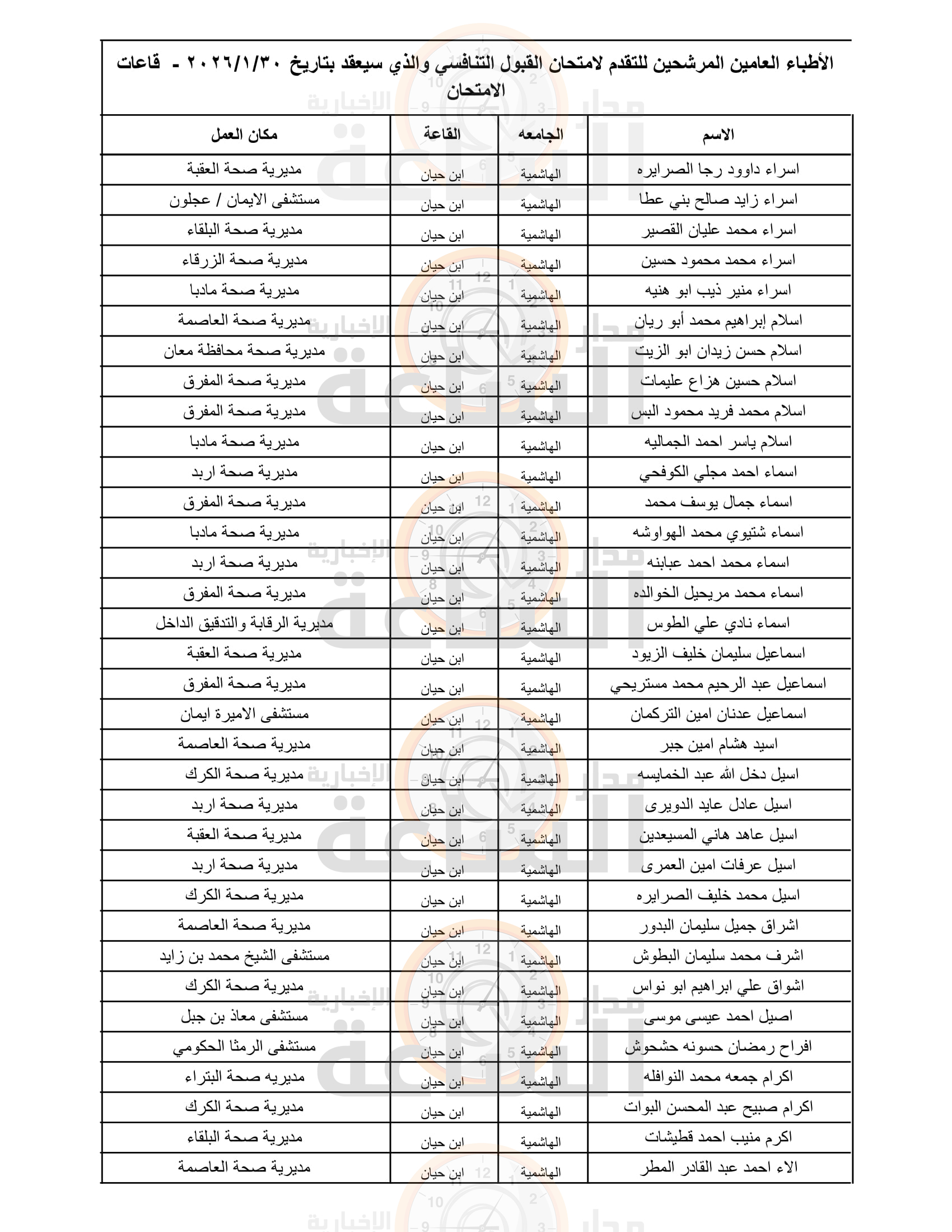 Madar Al-Saa Images 0.44226684619283063