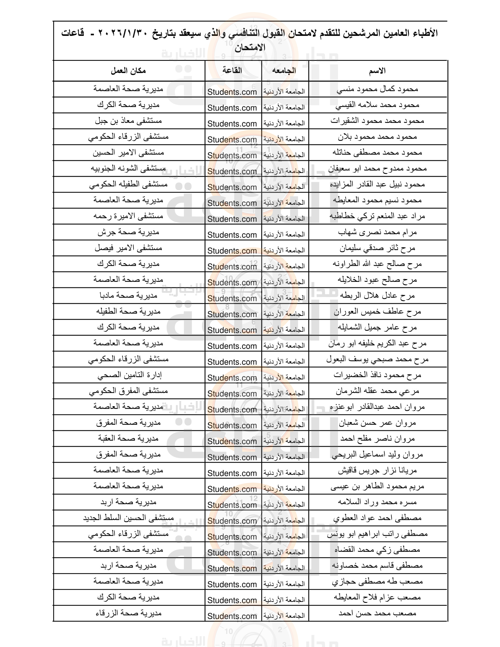 Madar Al-Saa Images 0.7997755800436926