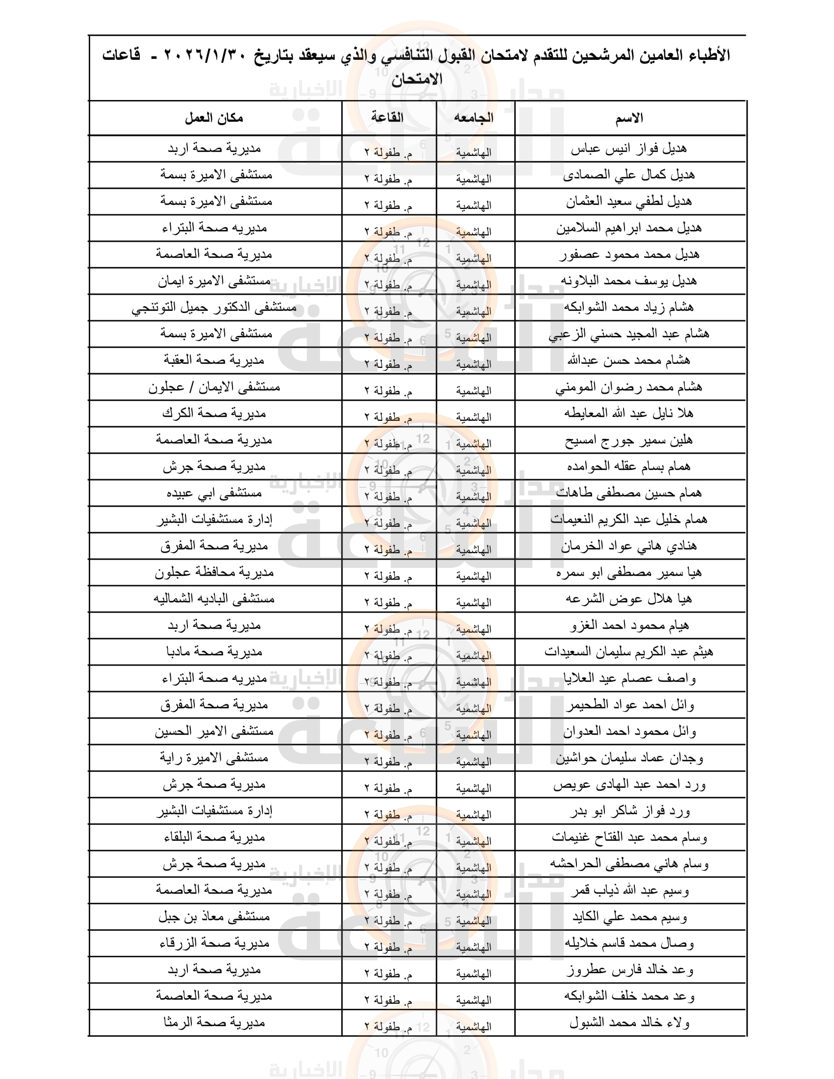 Madar Al-Saa Images 0.820353376640367