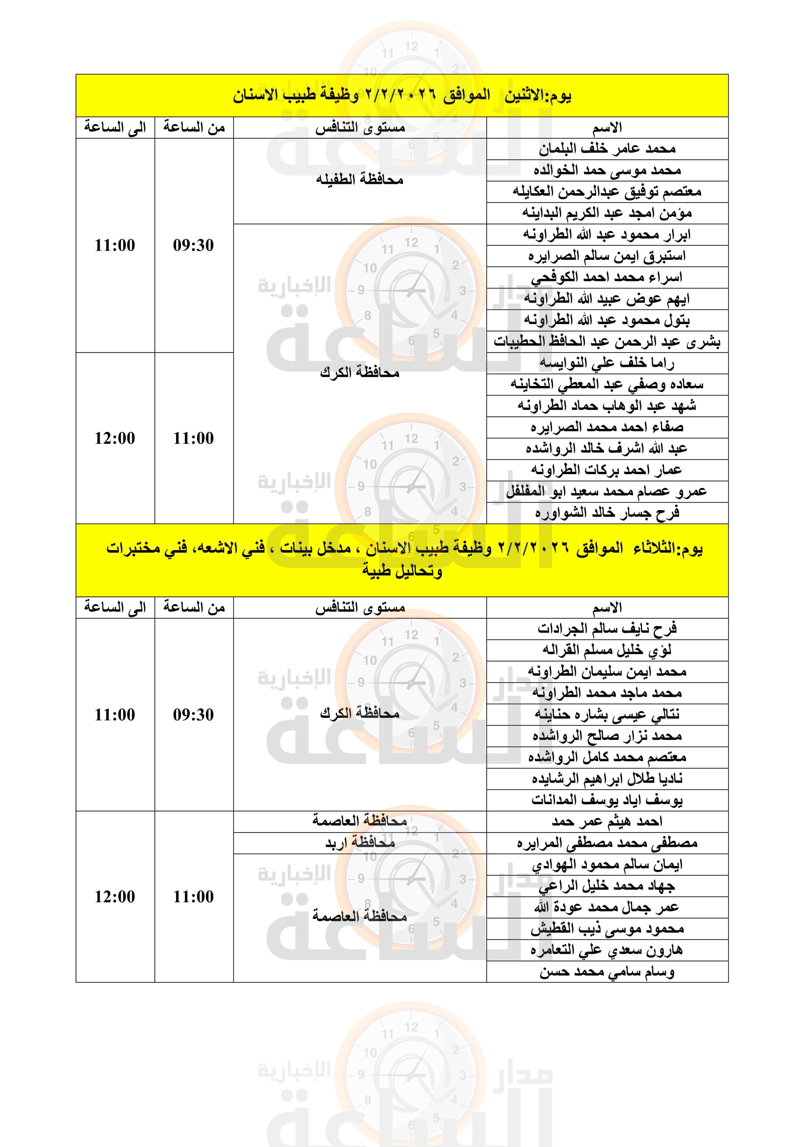 Madar Al-Saa Images 0.2961175111745491