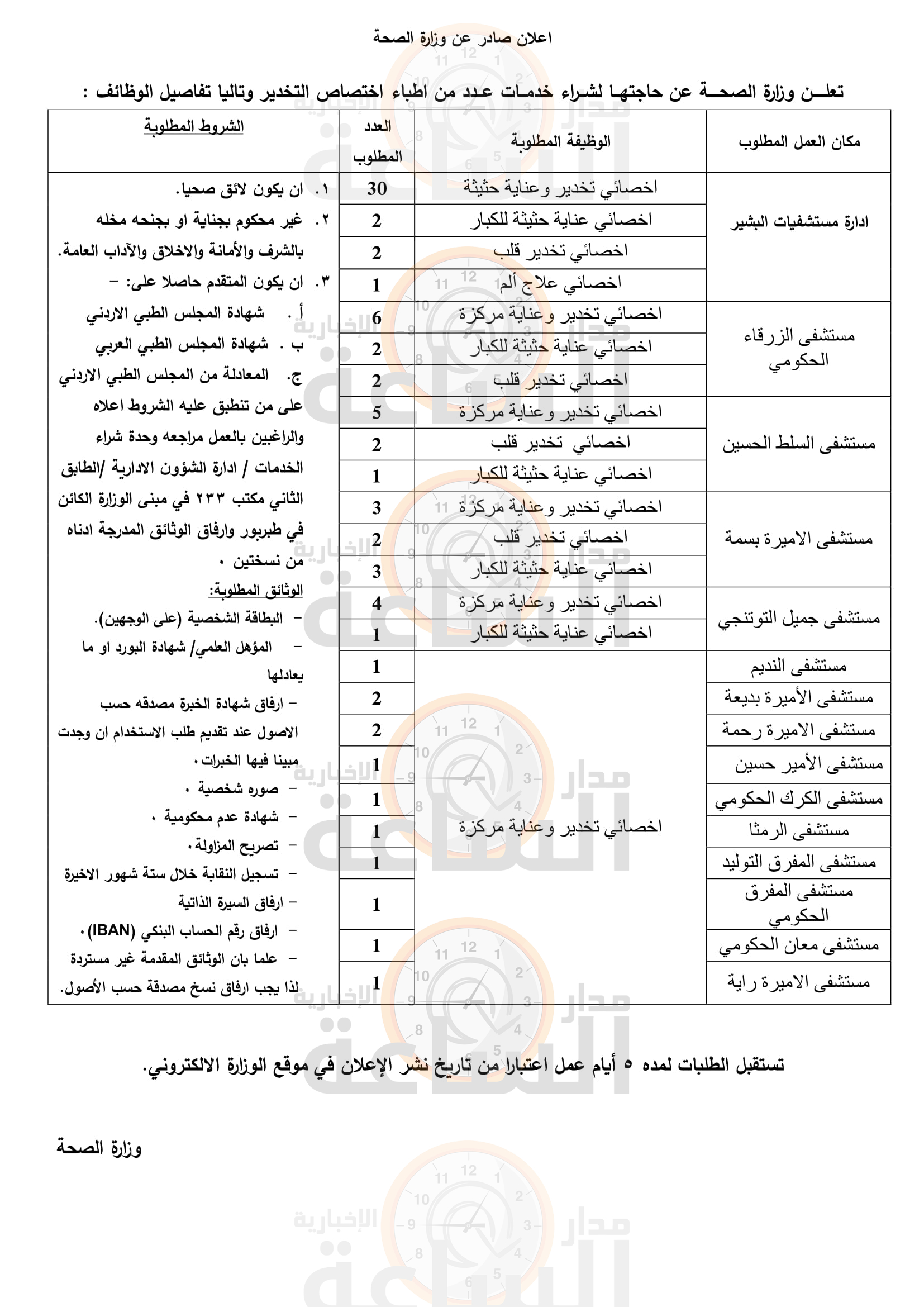 Madar Al-Saa Images 0.6415315479663243
