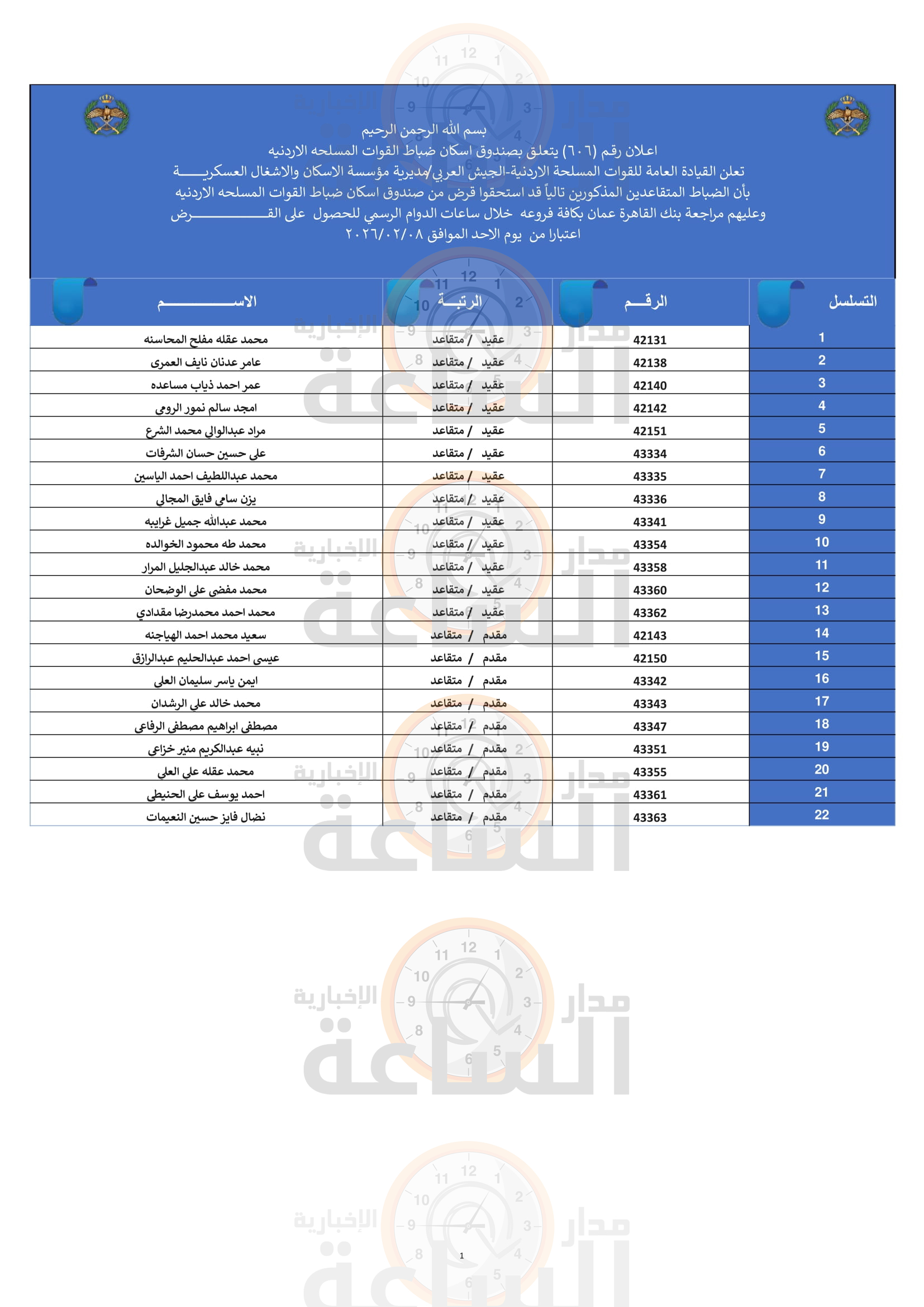 Madar Al-Saa Images 0.19530786533791755