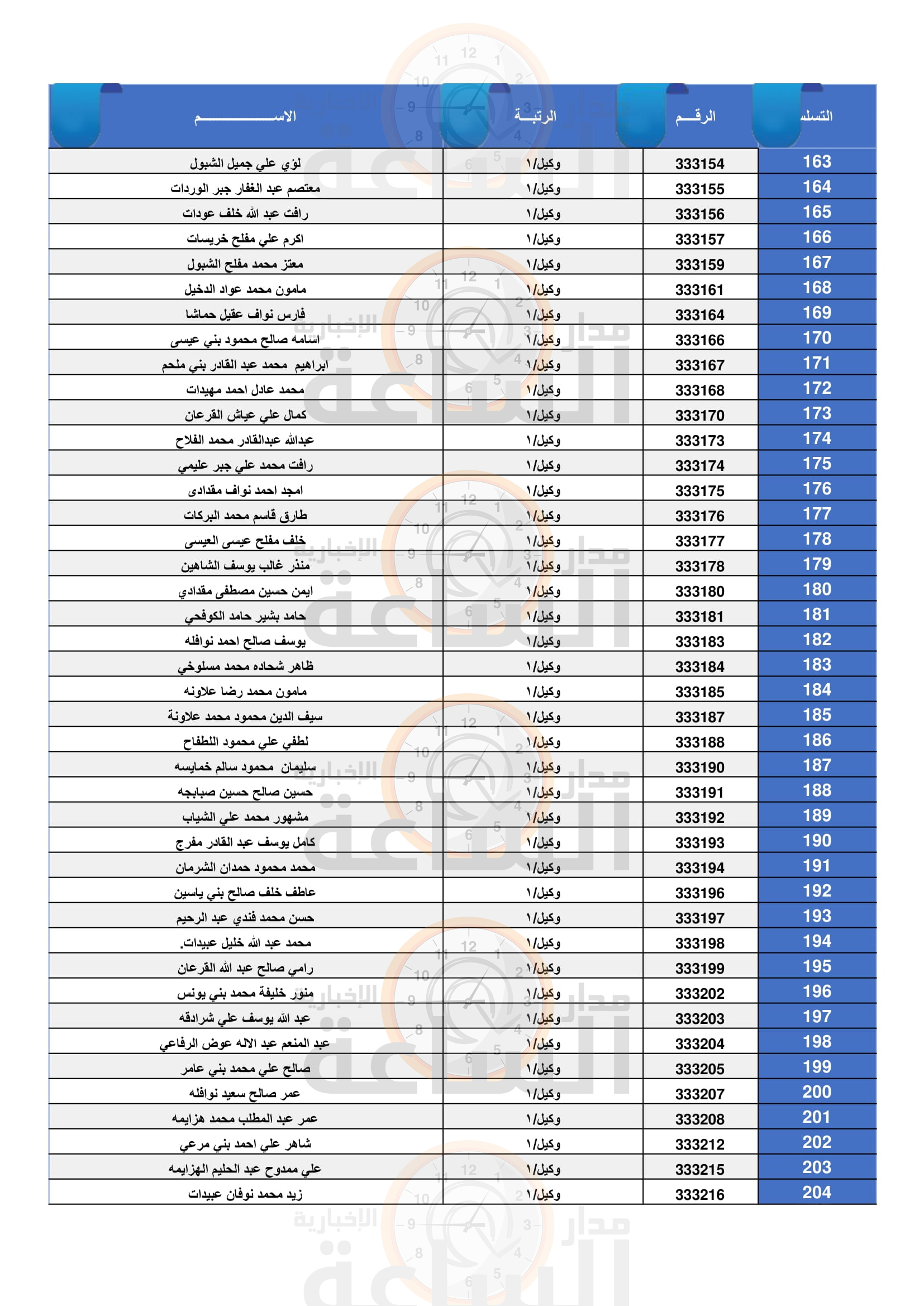 Madar Al-Saa Images 0.6113988551818655