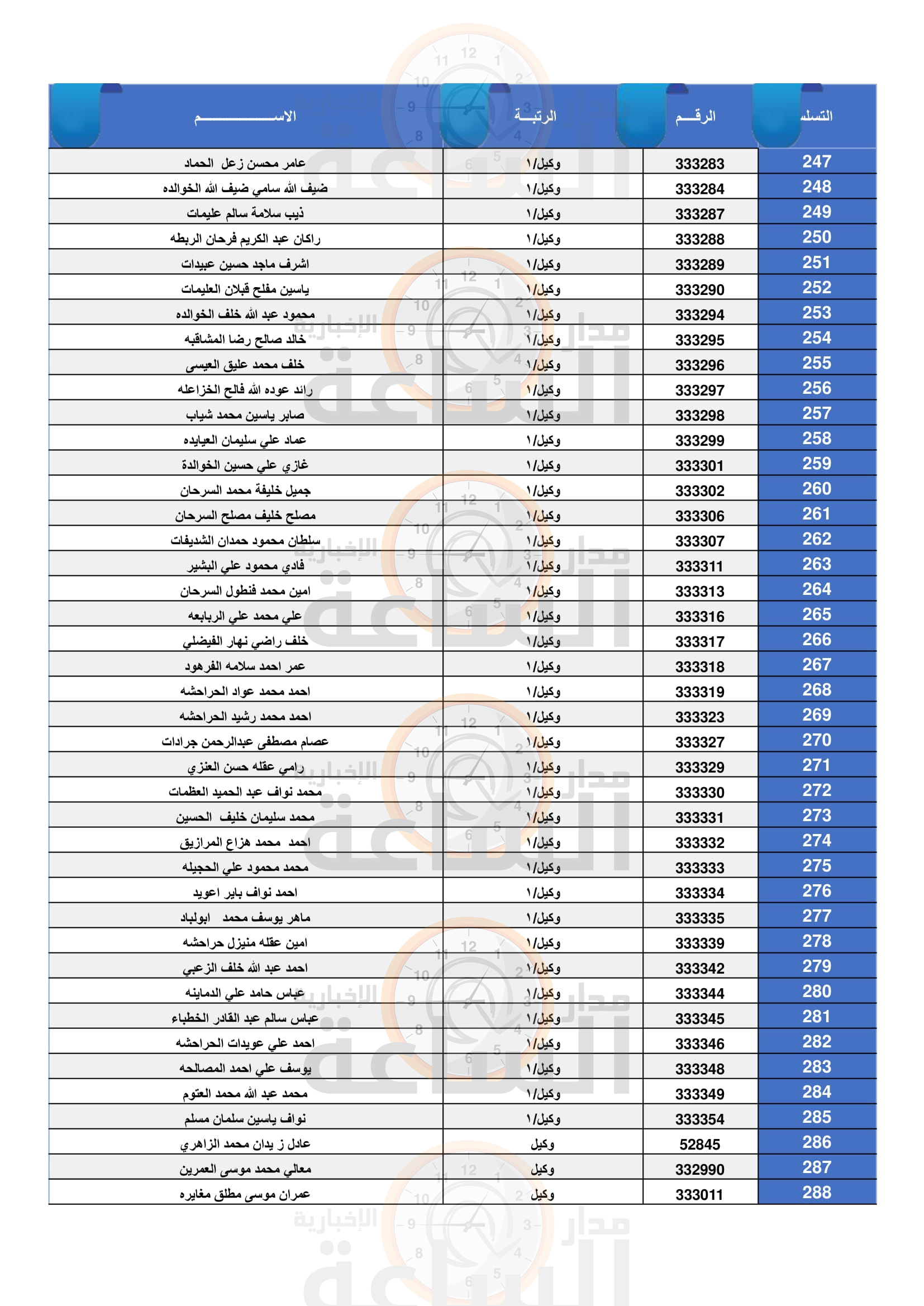 Madar Al-Saa Images 0.01962976487909096