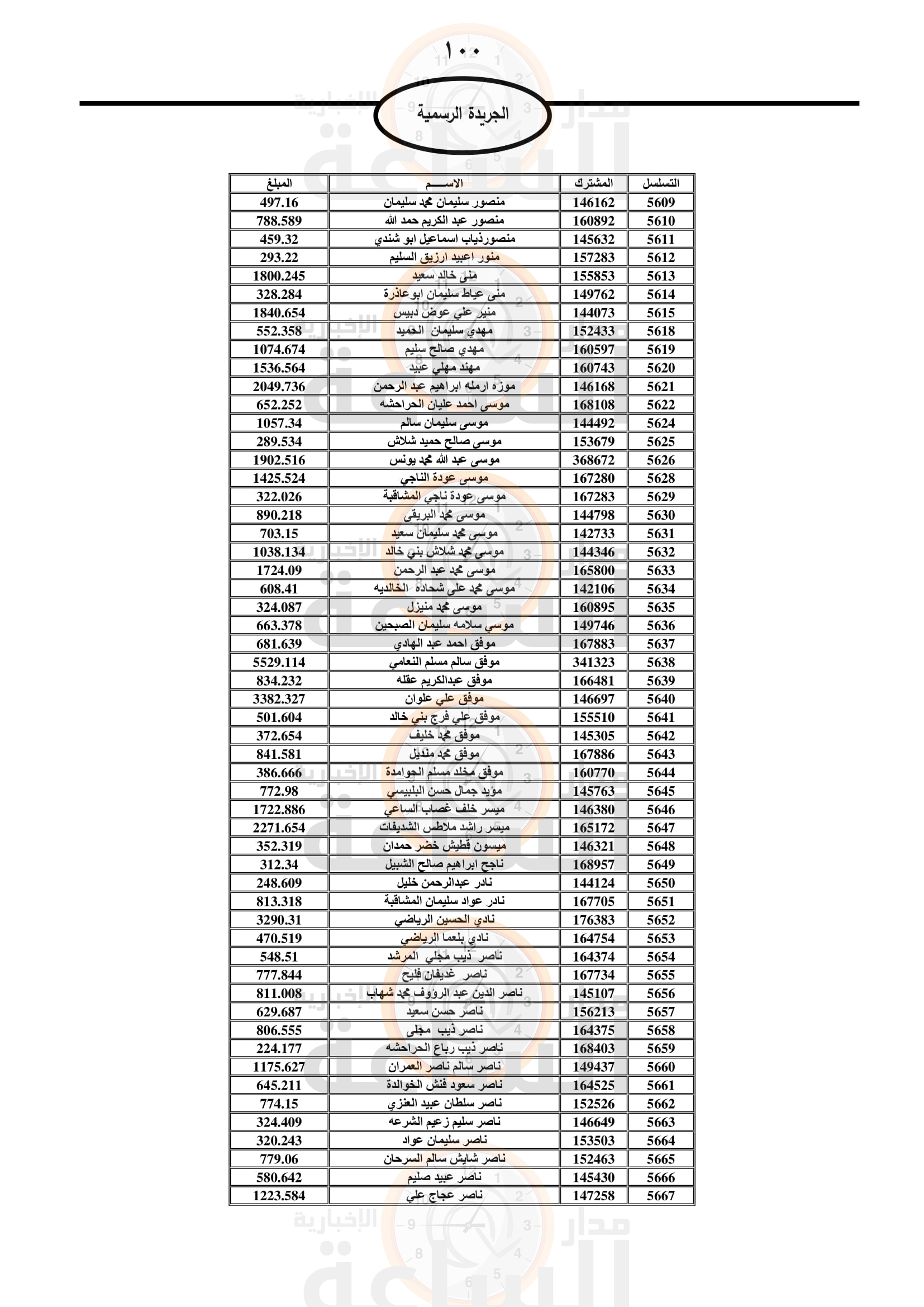 Madar Al-Saa Images 0.18978622363880704