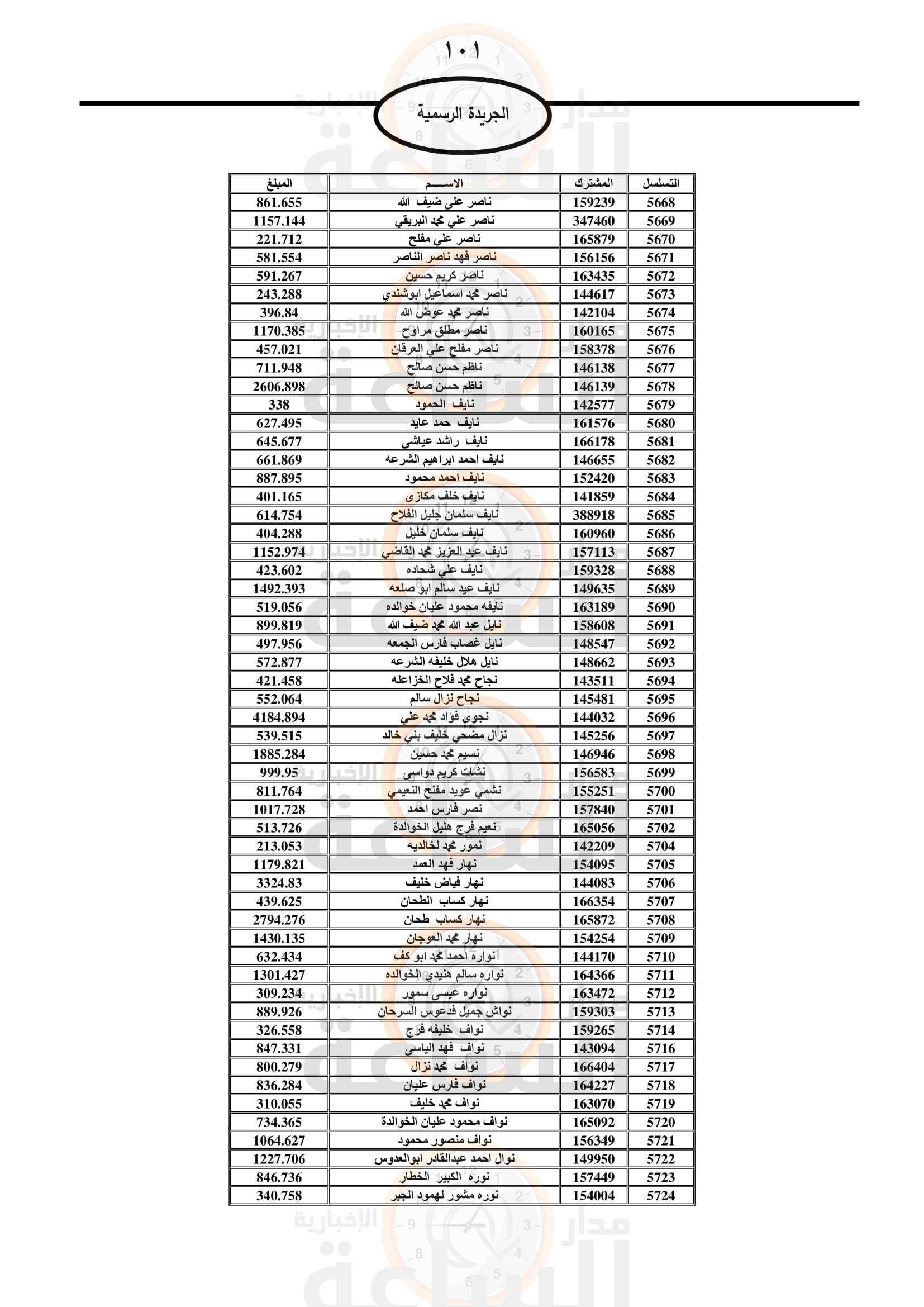 Madar Al-Saa Images 0.7328175469437009