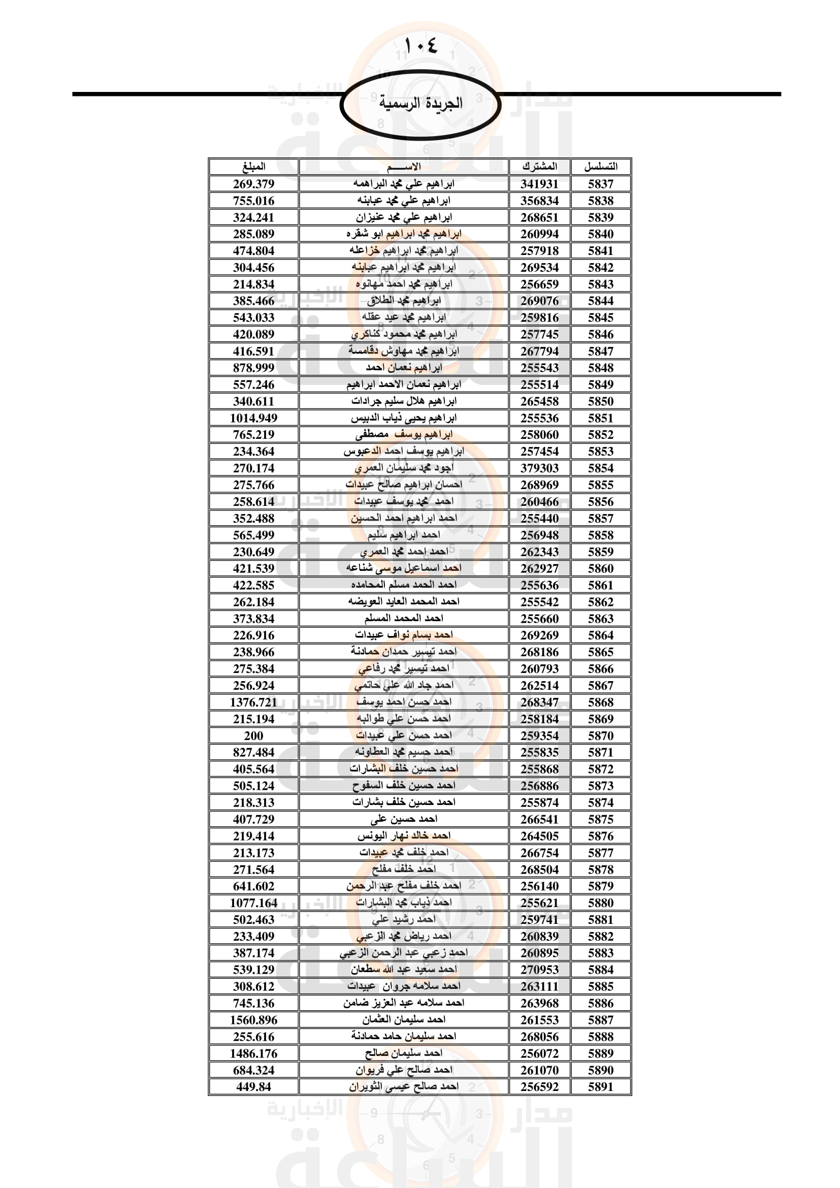 Madar Al-Saa Images 0.4760046123117643