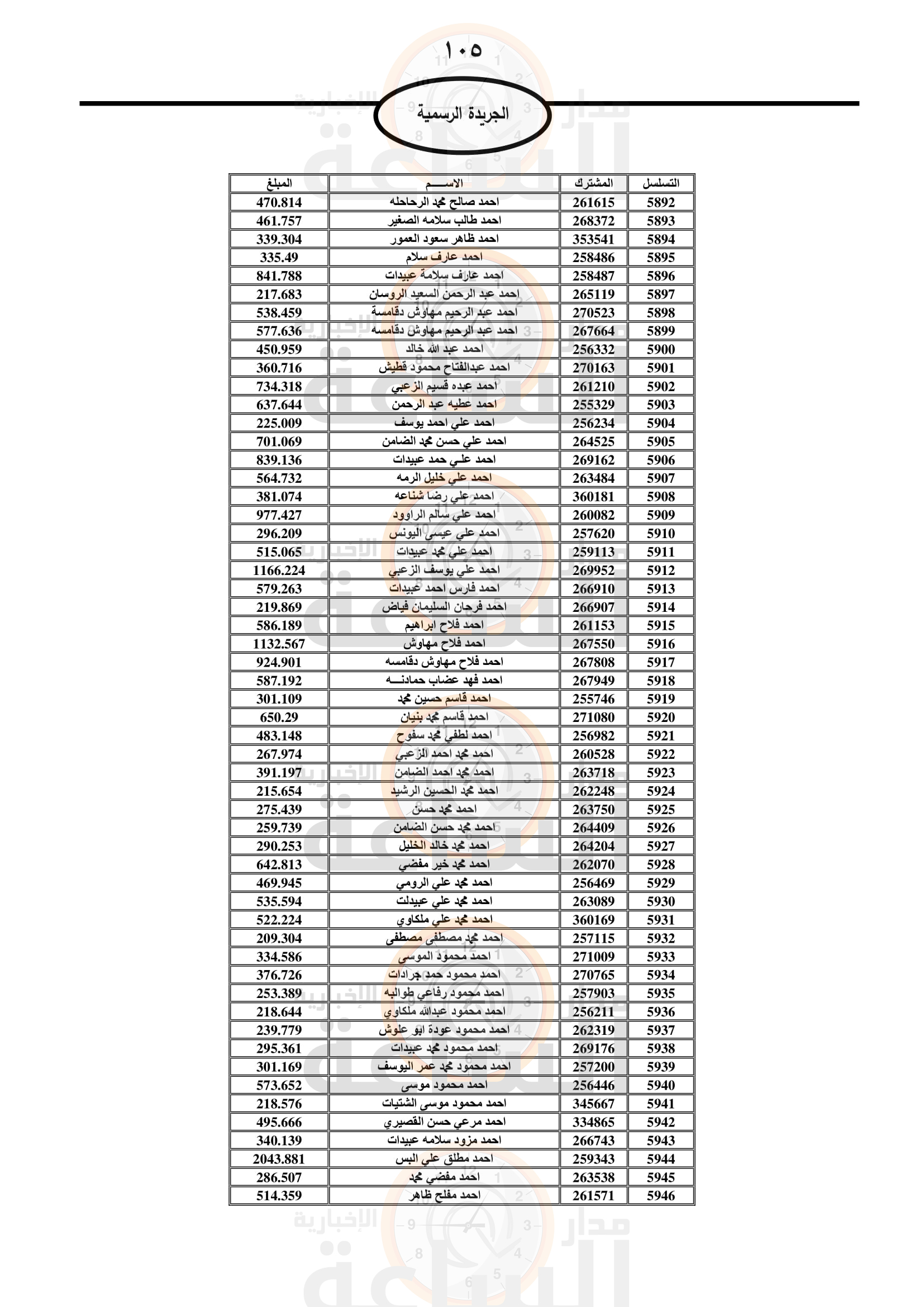 Madar Al-Saa Images 0.7214480618086614