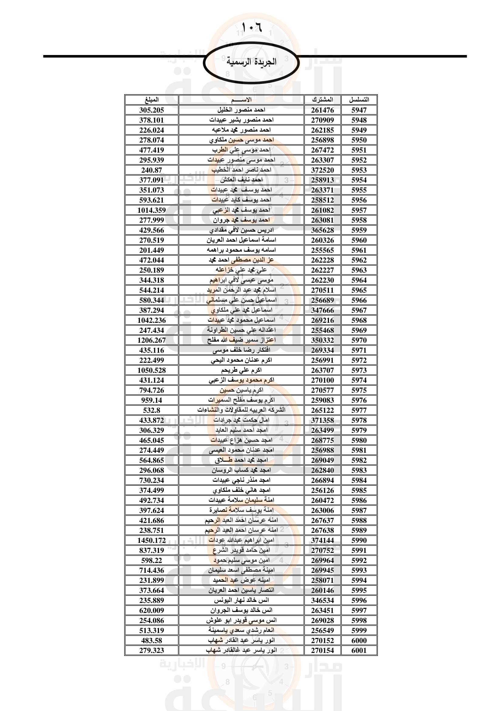 Madar Al-Saa Images 0.3226921429583268