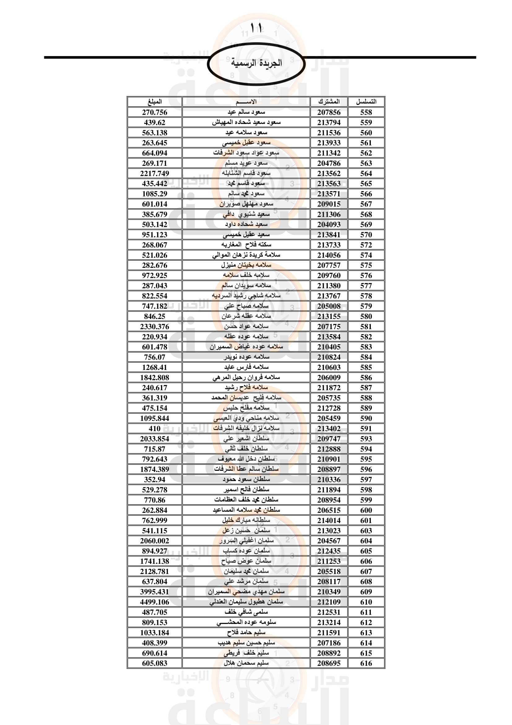 Madar Al-Saa Images 0.8153953223945335