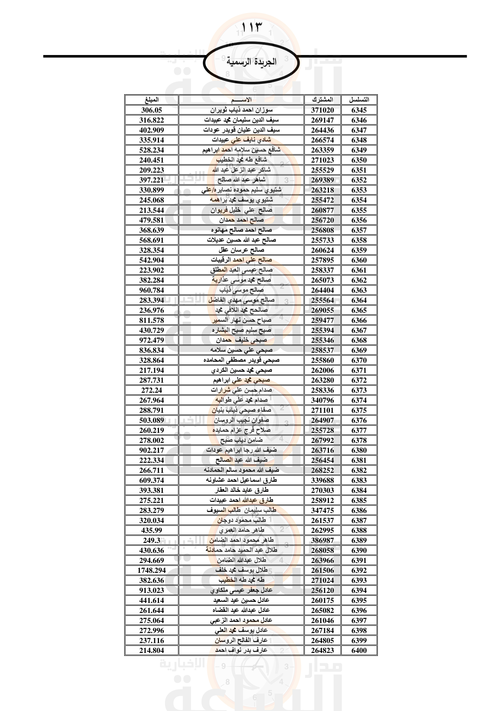 Madar Al-Saa Images 0.9011519182642066
