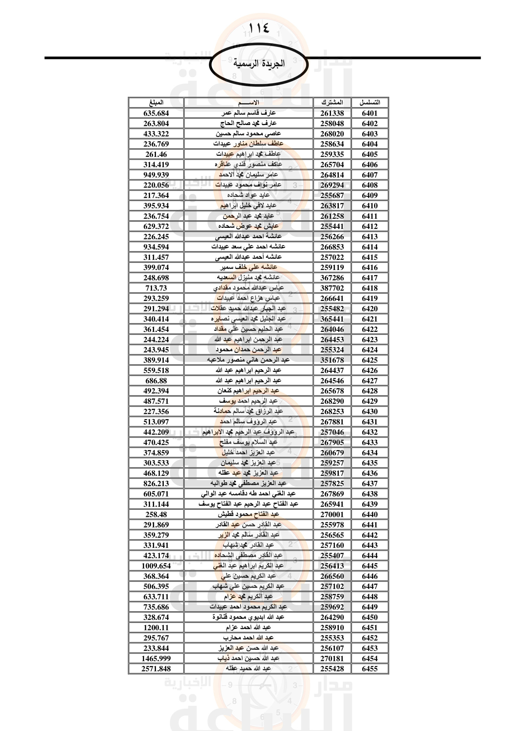 Madar Al-Saa Images 0.8853534459930823