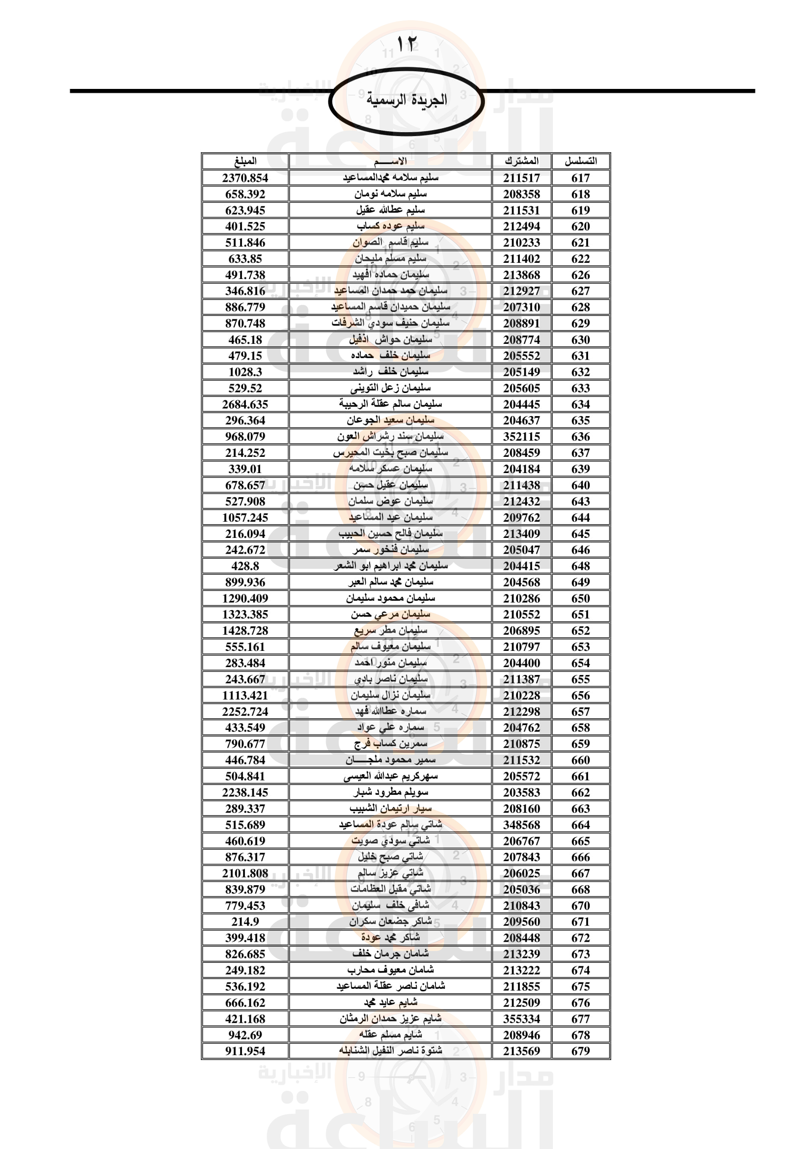 Madar Al-Saa Images 0.28064925988988676