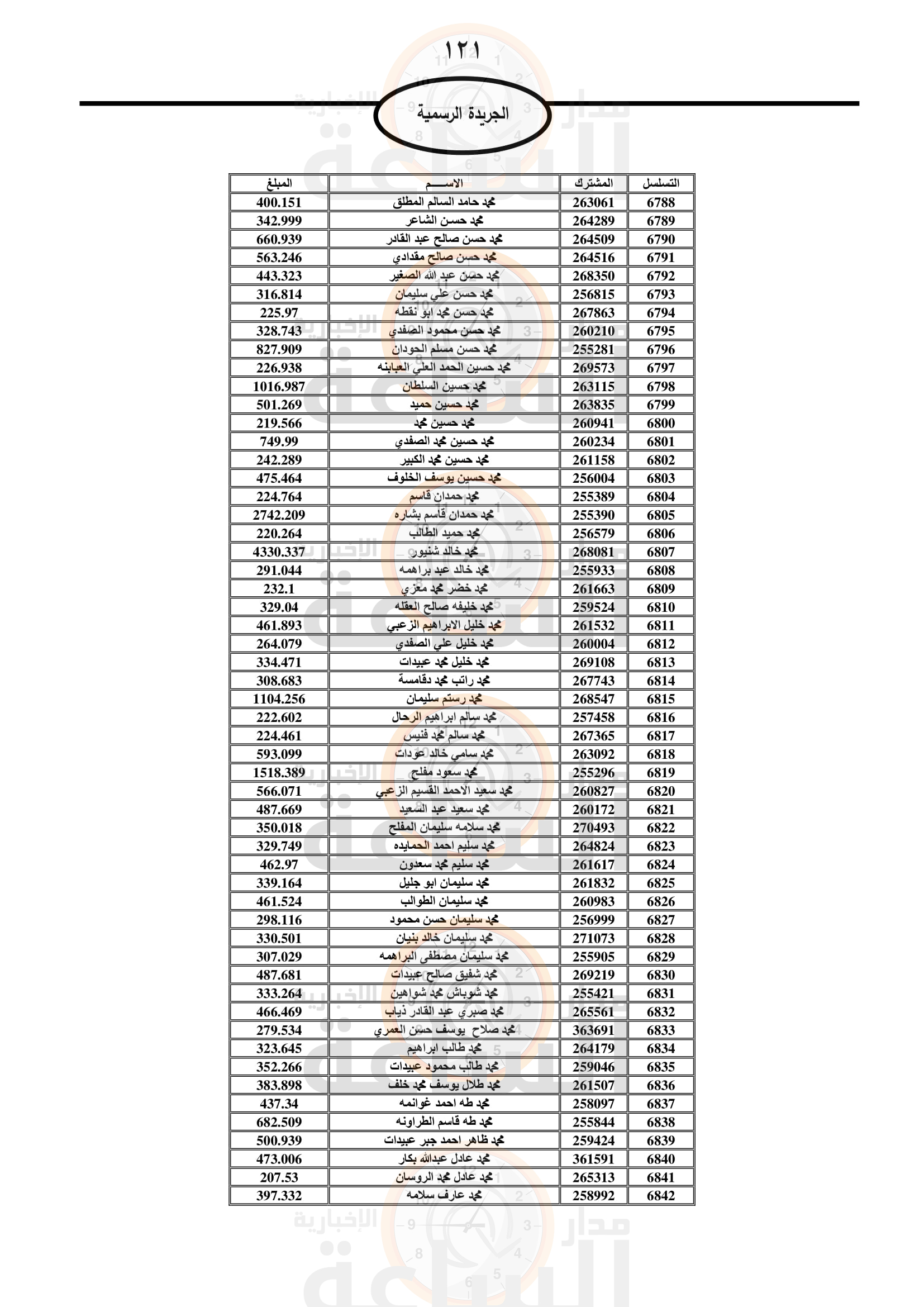 Madar Al-Saa Images 0.43278564486016646