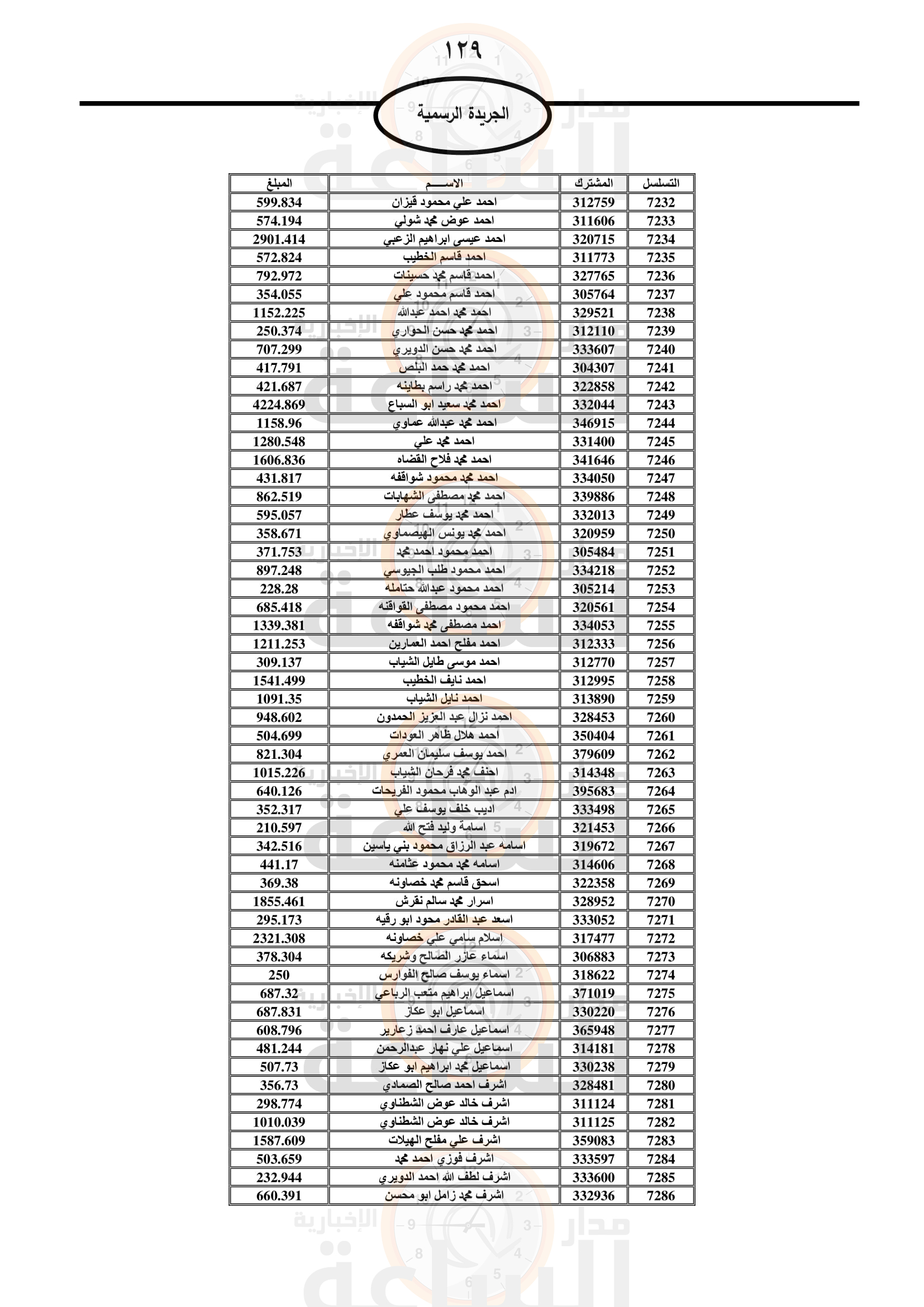 Madar Al-Saa Images 0.39363195392561257