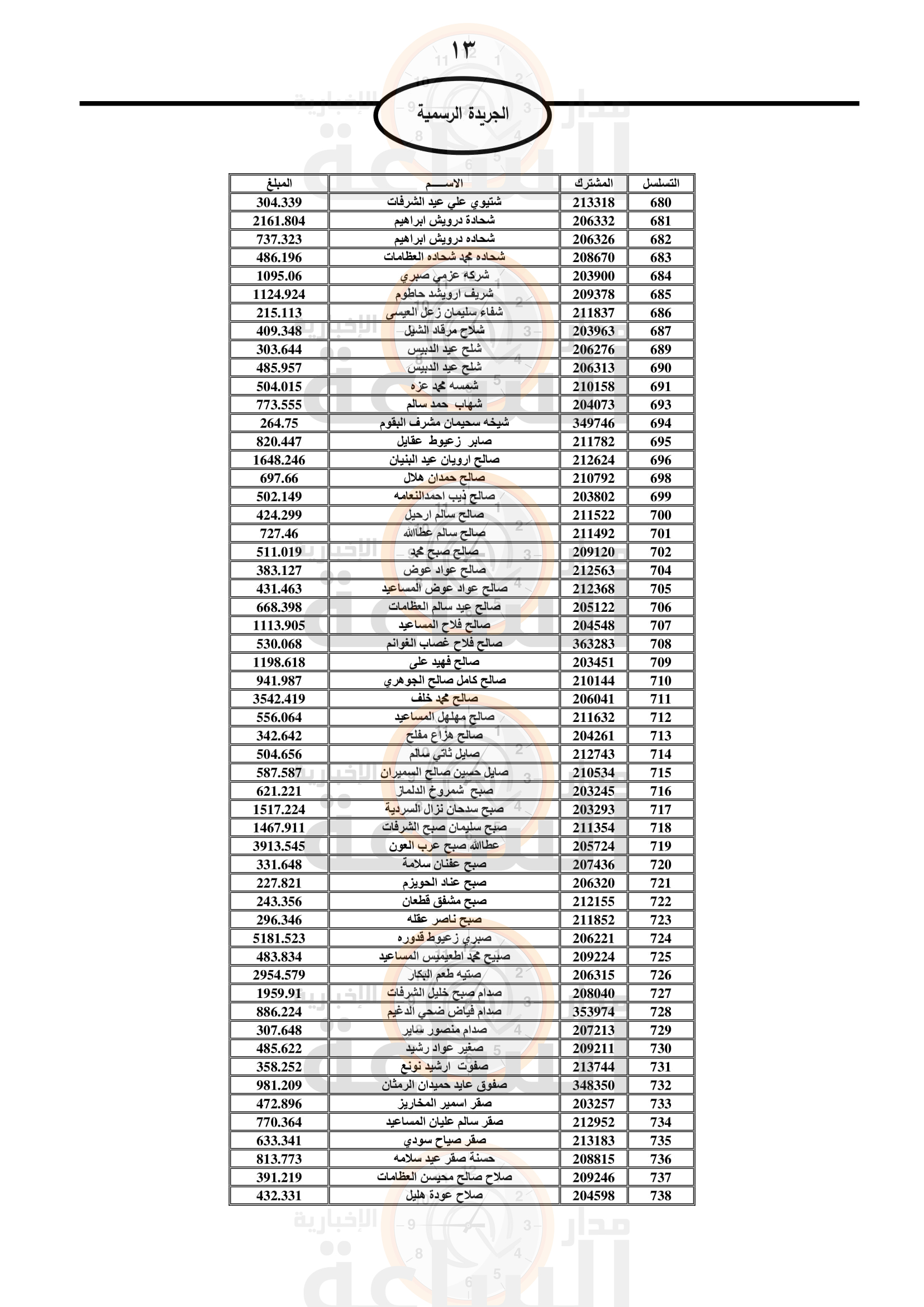 Madar Al-Saa Images 0.20572763003461103