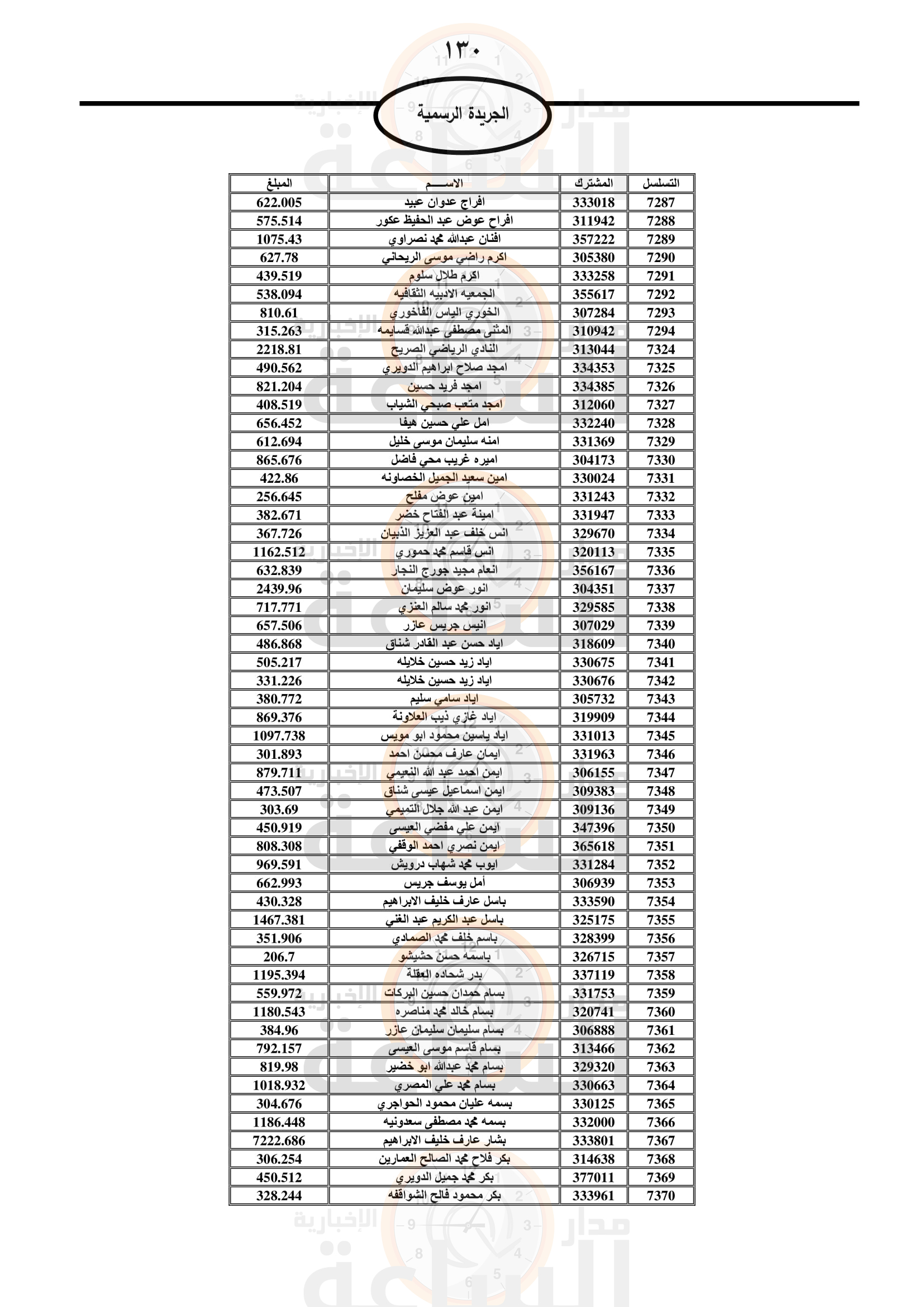 Madar Al-Saa Images 0.6919035952610881