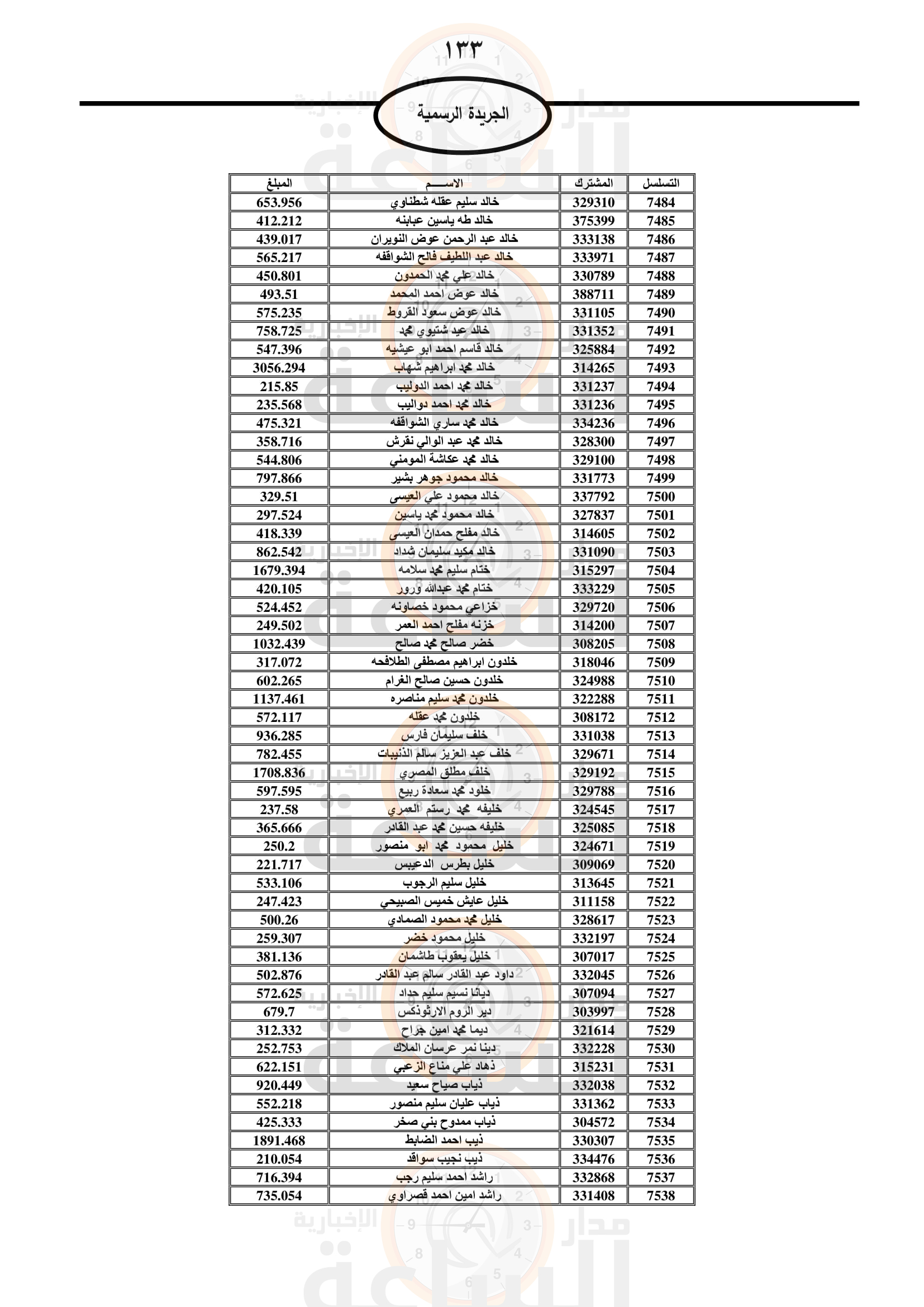 Madar Al-Saa Images 0.7126859467982315