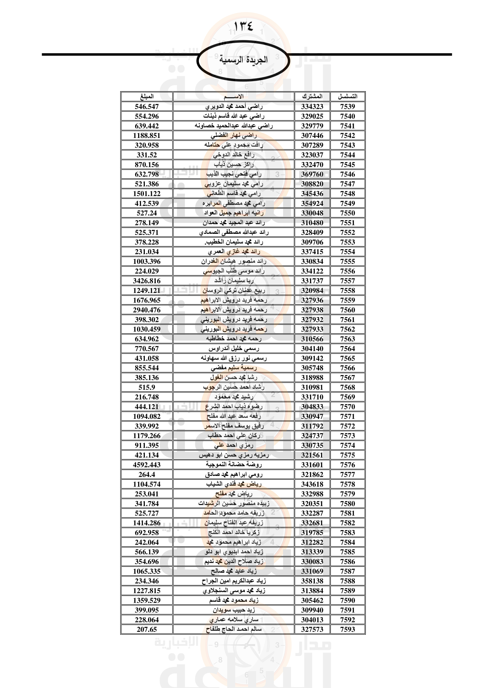 Madar Al-Saa Images 0.7210771179014197