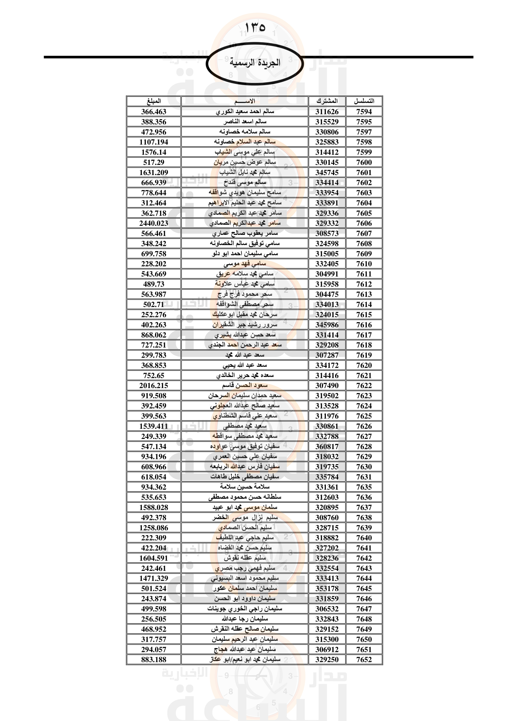 Madar Al-Saa Images 0.7050844050945537