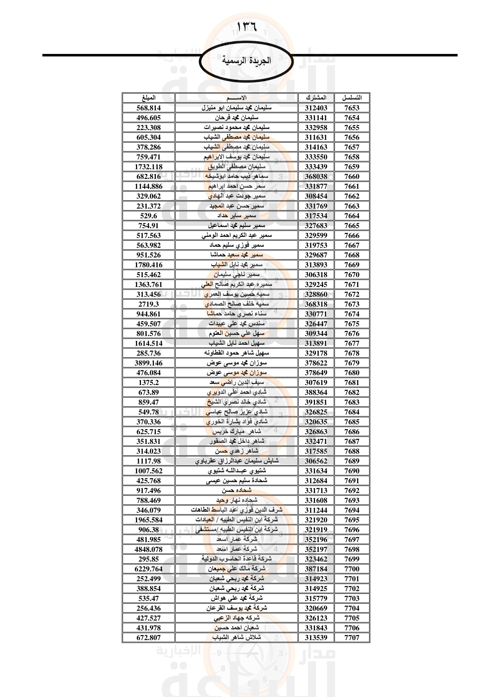 Madar Al-Saa Images 0.8700664481933978