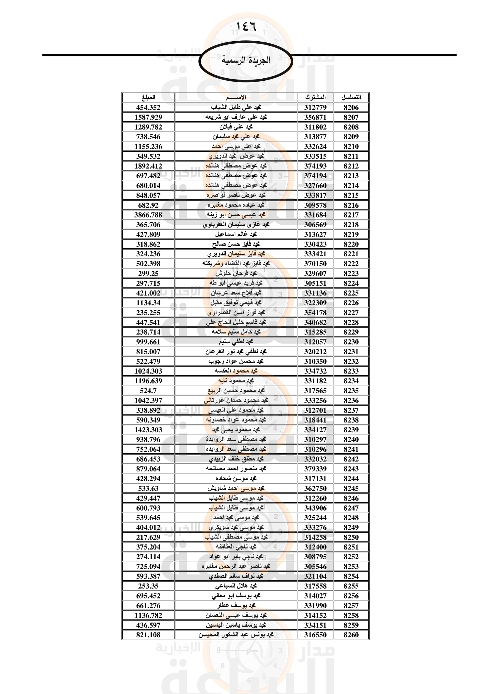Madar Al-Saa Images 0.6109169803327237