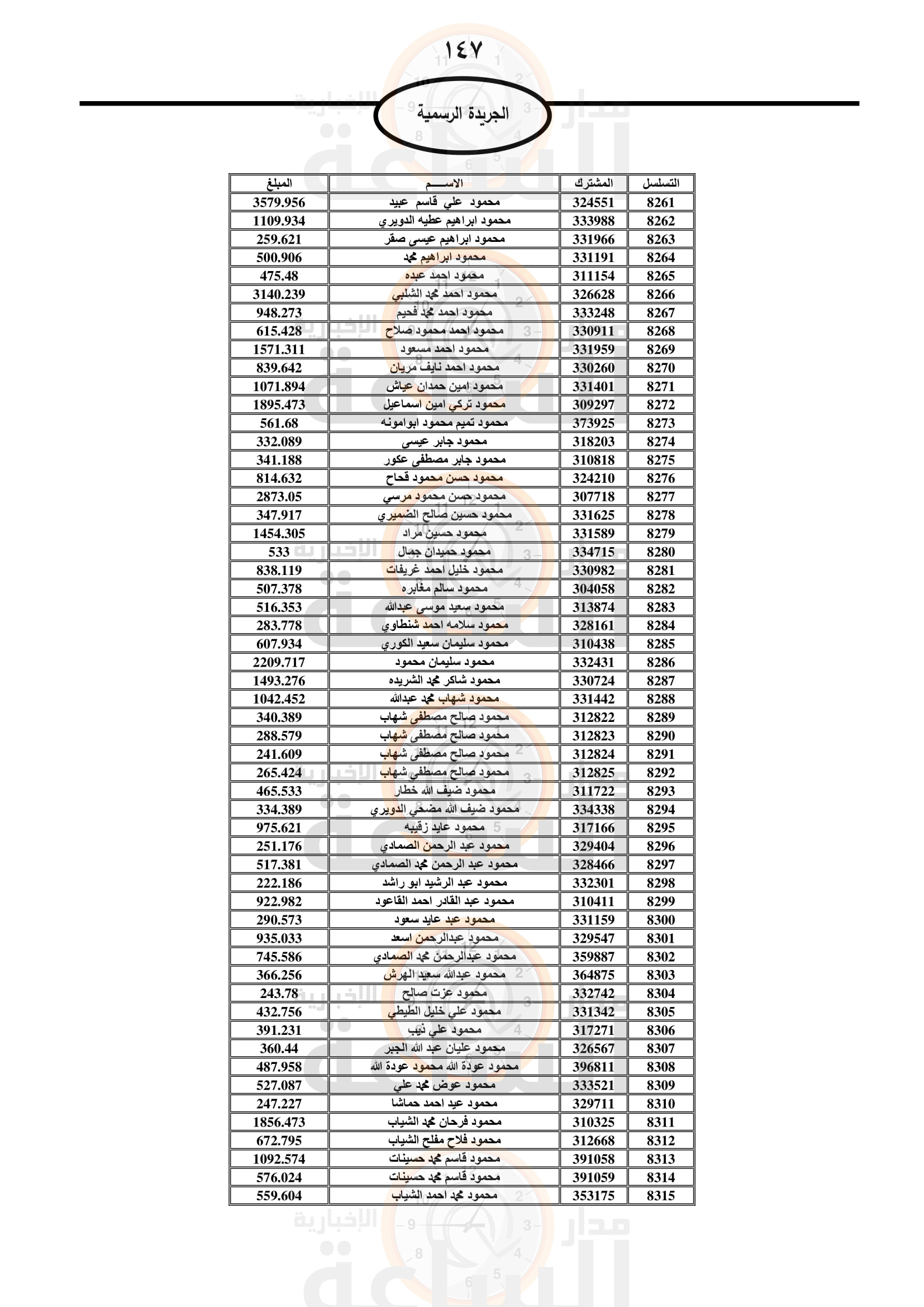 Madar Al-Saa Images 0.21520399588900707