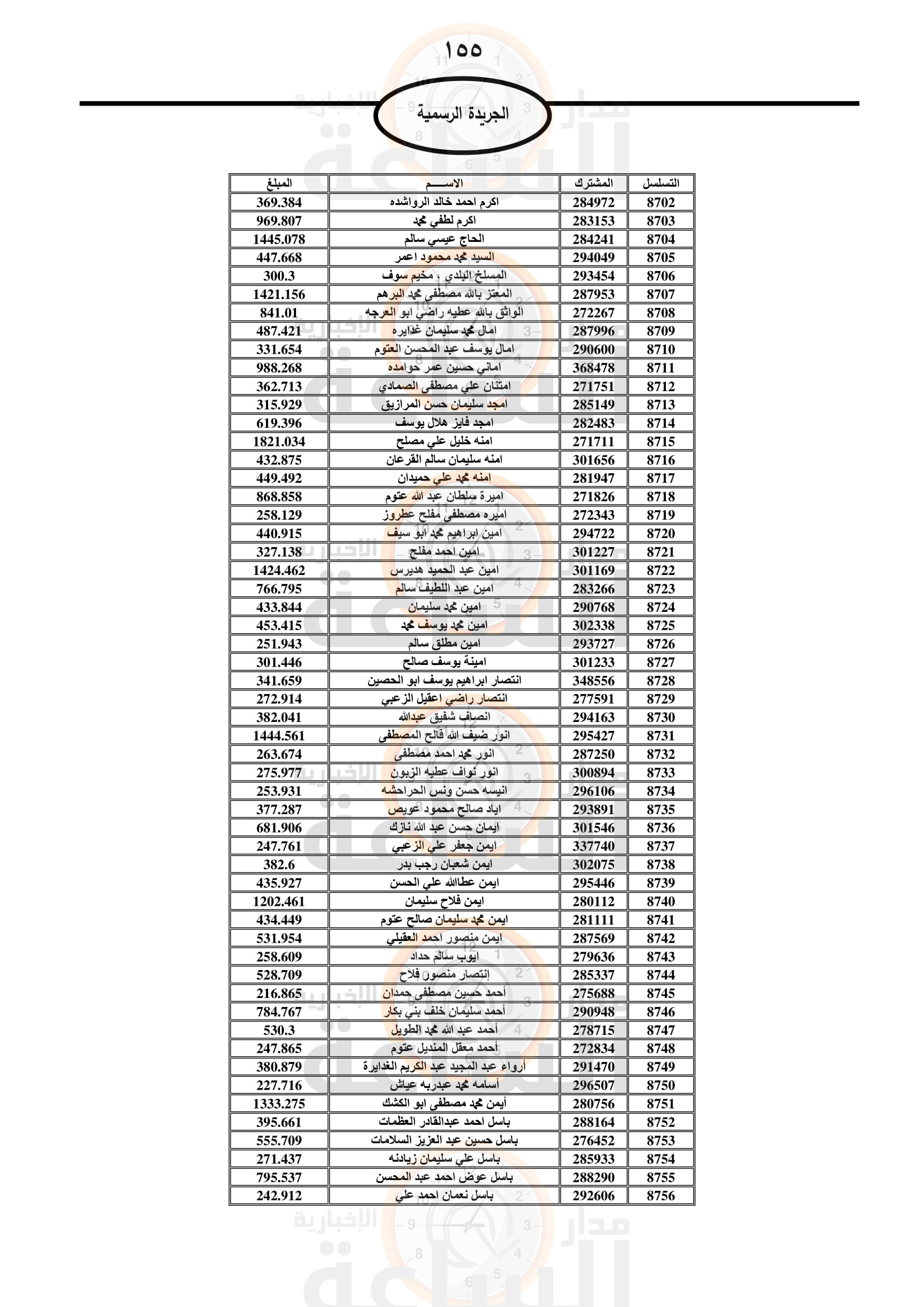 Madar Al-Saa Images 0.6461857964092621