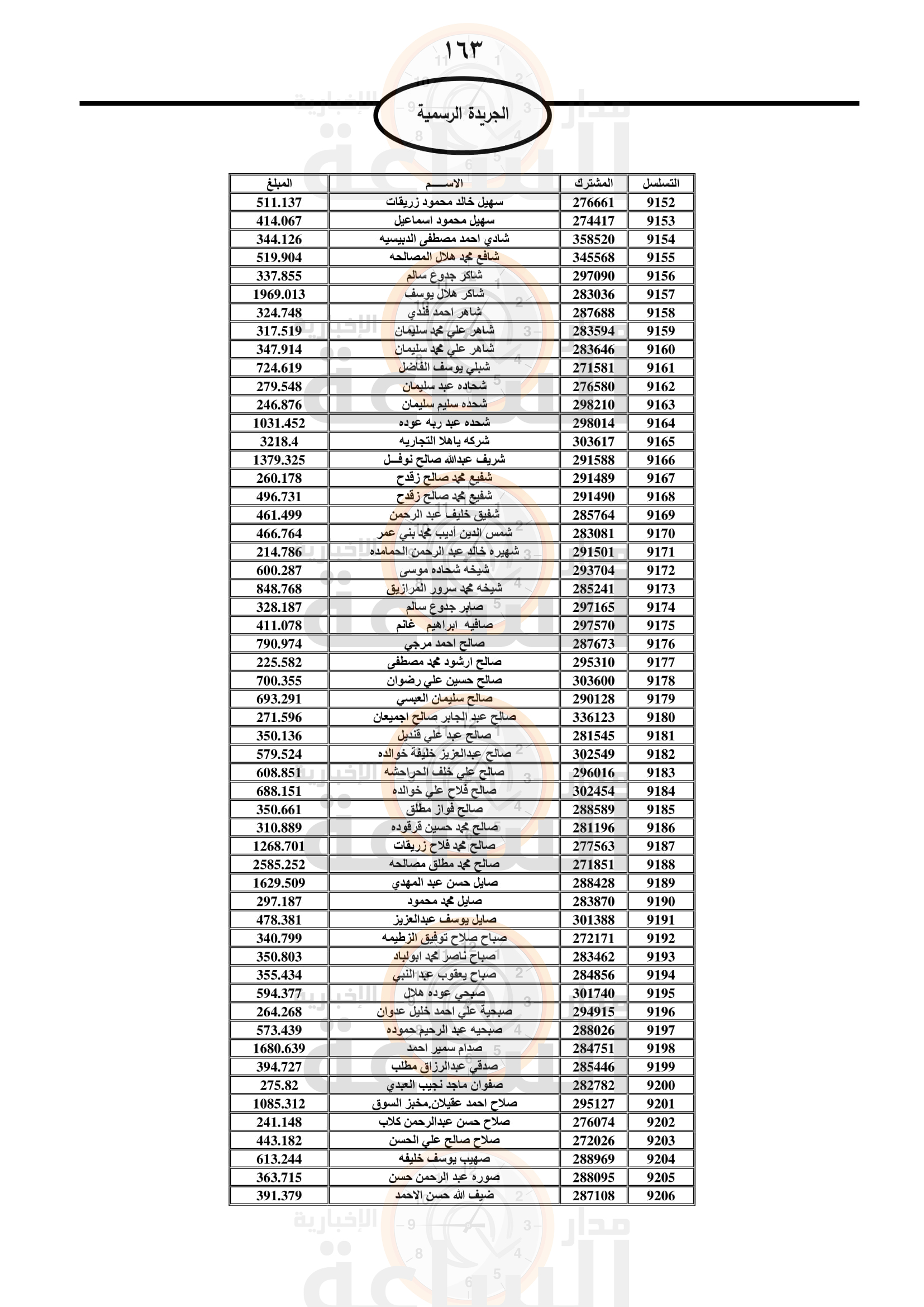 Madar Al-Saa Images 0.9485260530115617