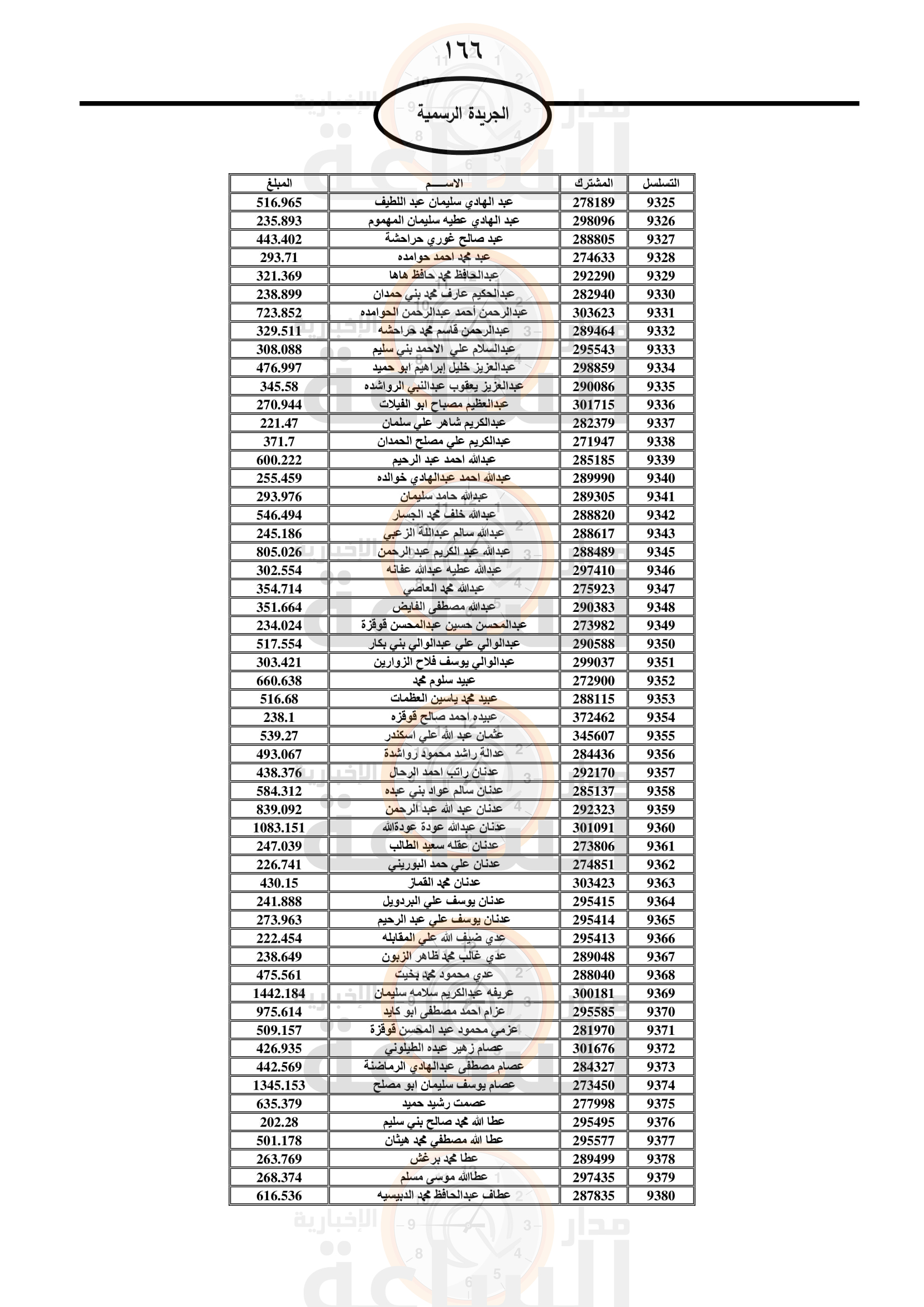 Madar Al-Saa Images 0.35716725343581335