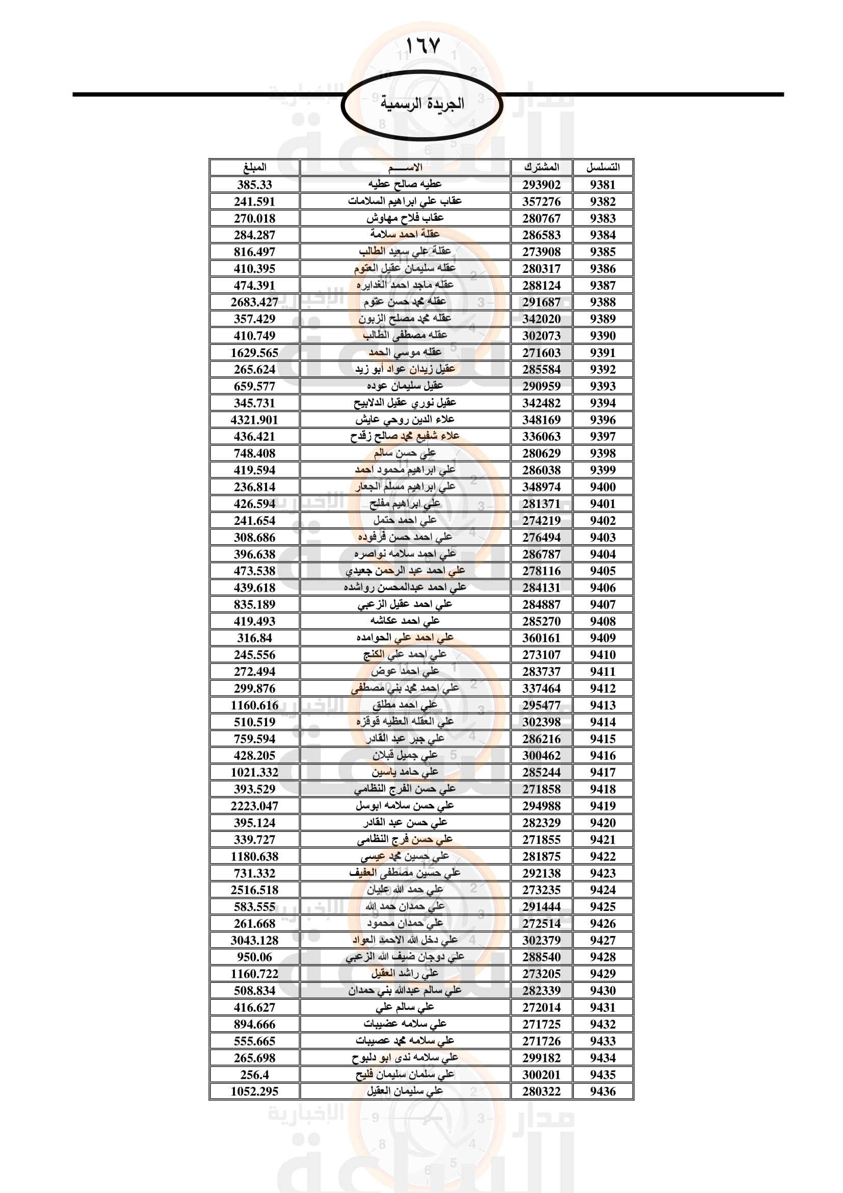 Madar Al-Saa Images 0.4477799672470789