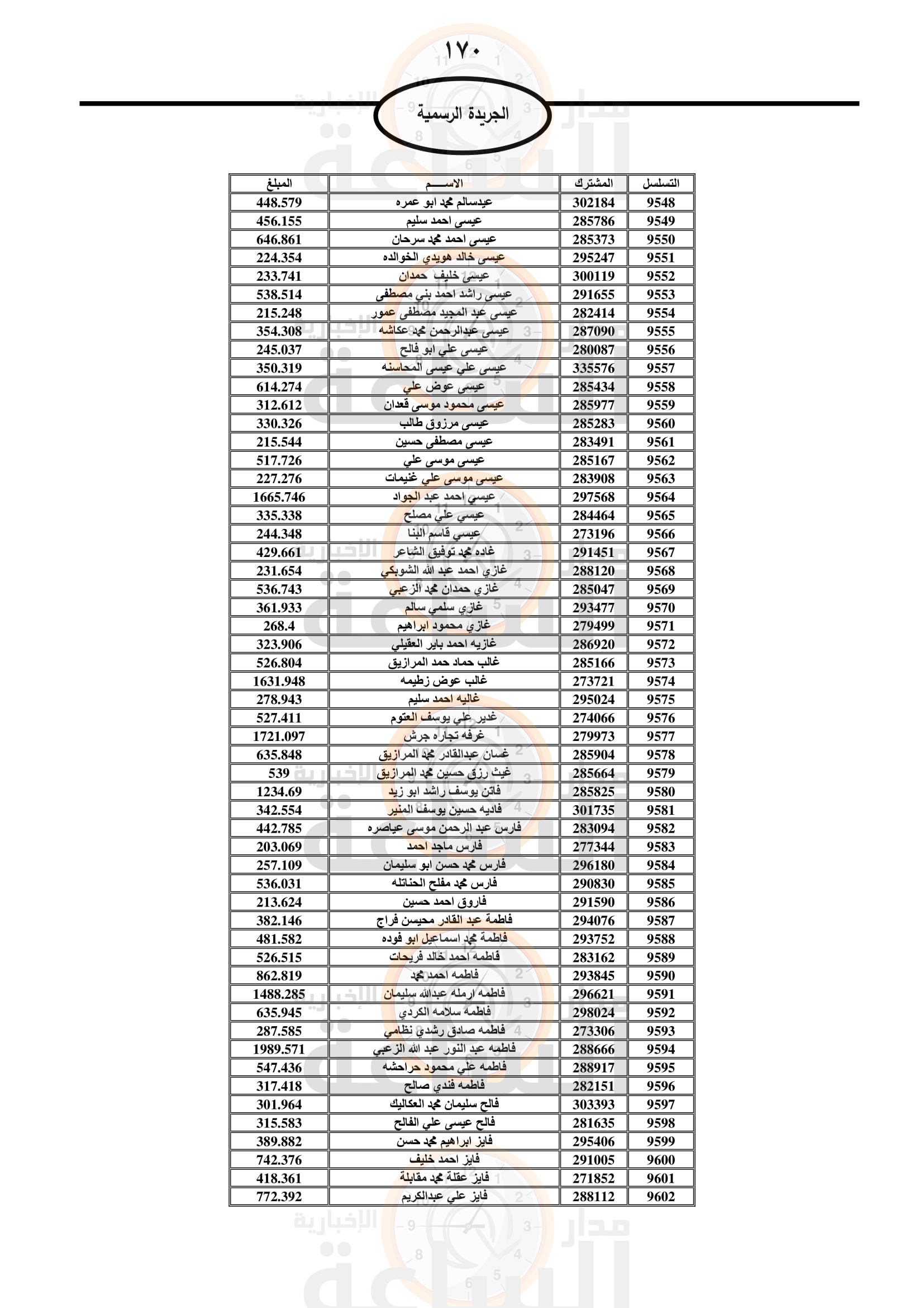 Madar Al-Saa Images 0.8233075693009588