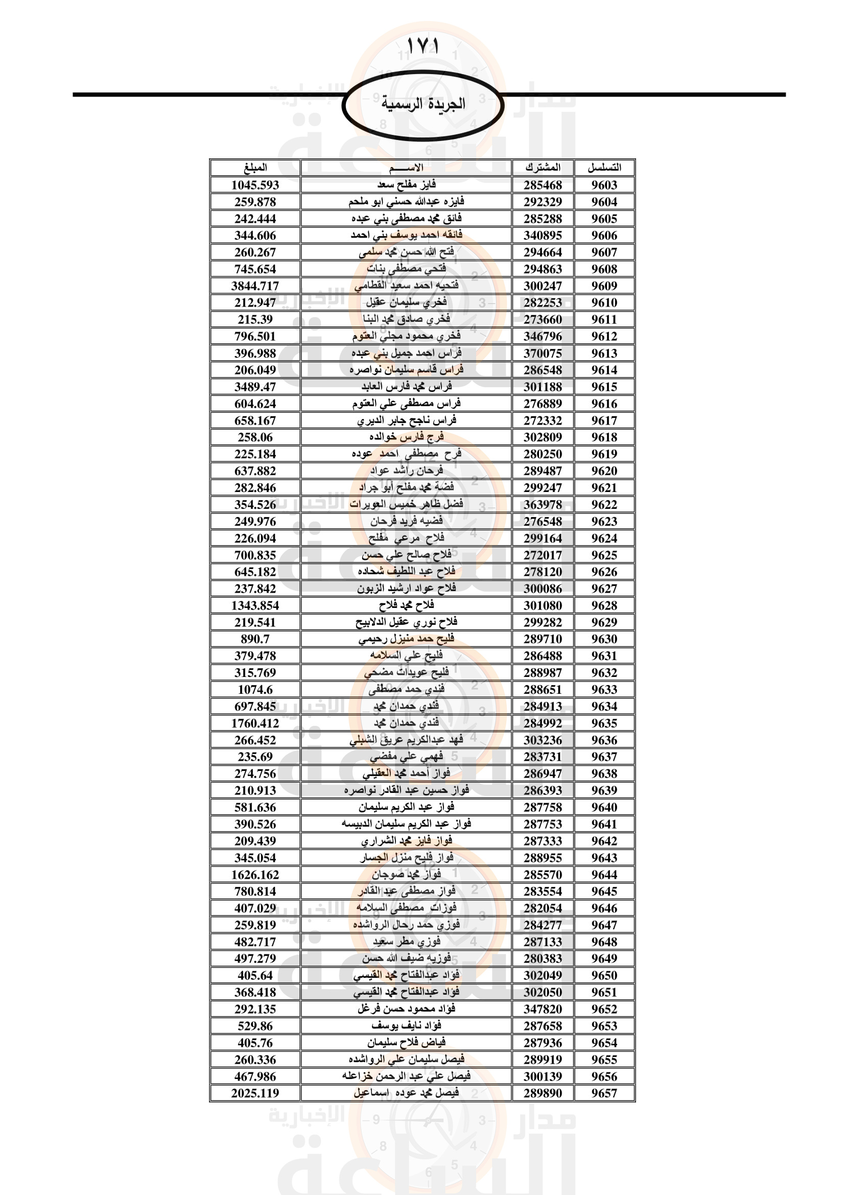 Madar Al-Saa Images 0.302273643492025