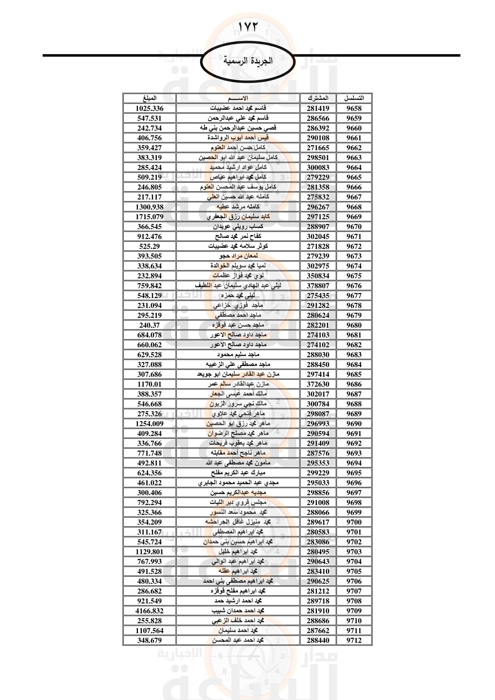 Madar Al-Saa Images 0.04399365216904638