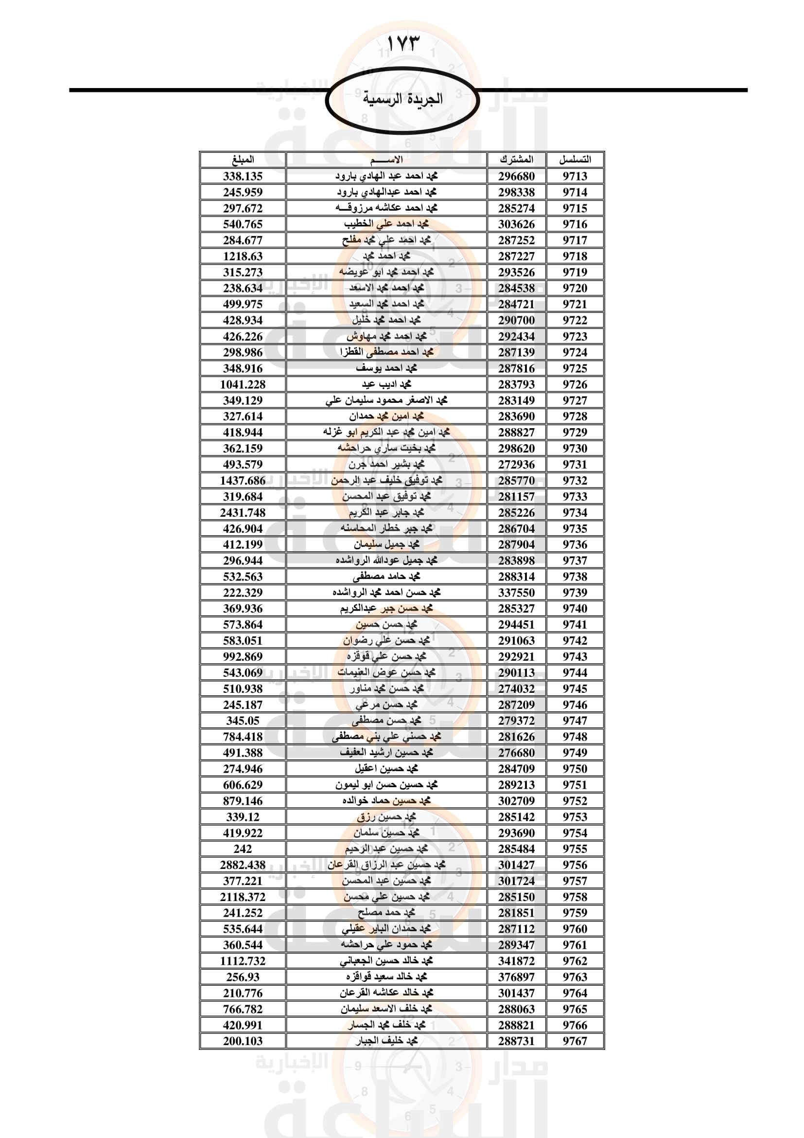 Madar Al-Saa Images 0.1705867544474905