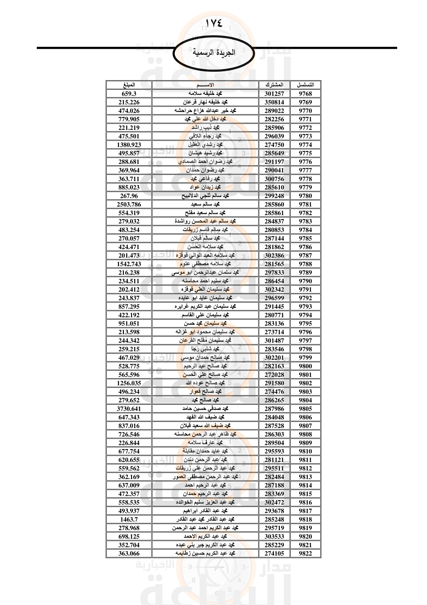 Madar Al-Saa Images 0.37139561465936943