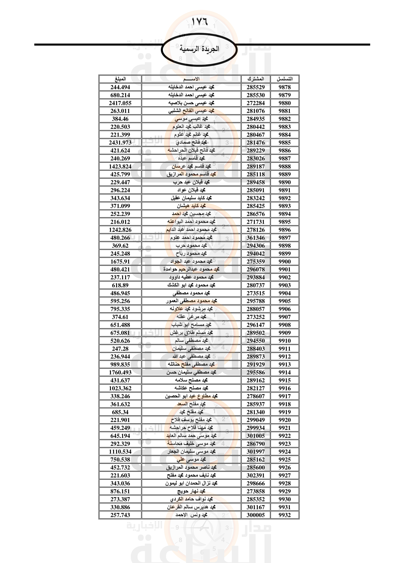 Madar Al-Saa Images 0.053323947804354566