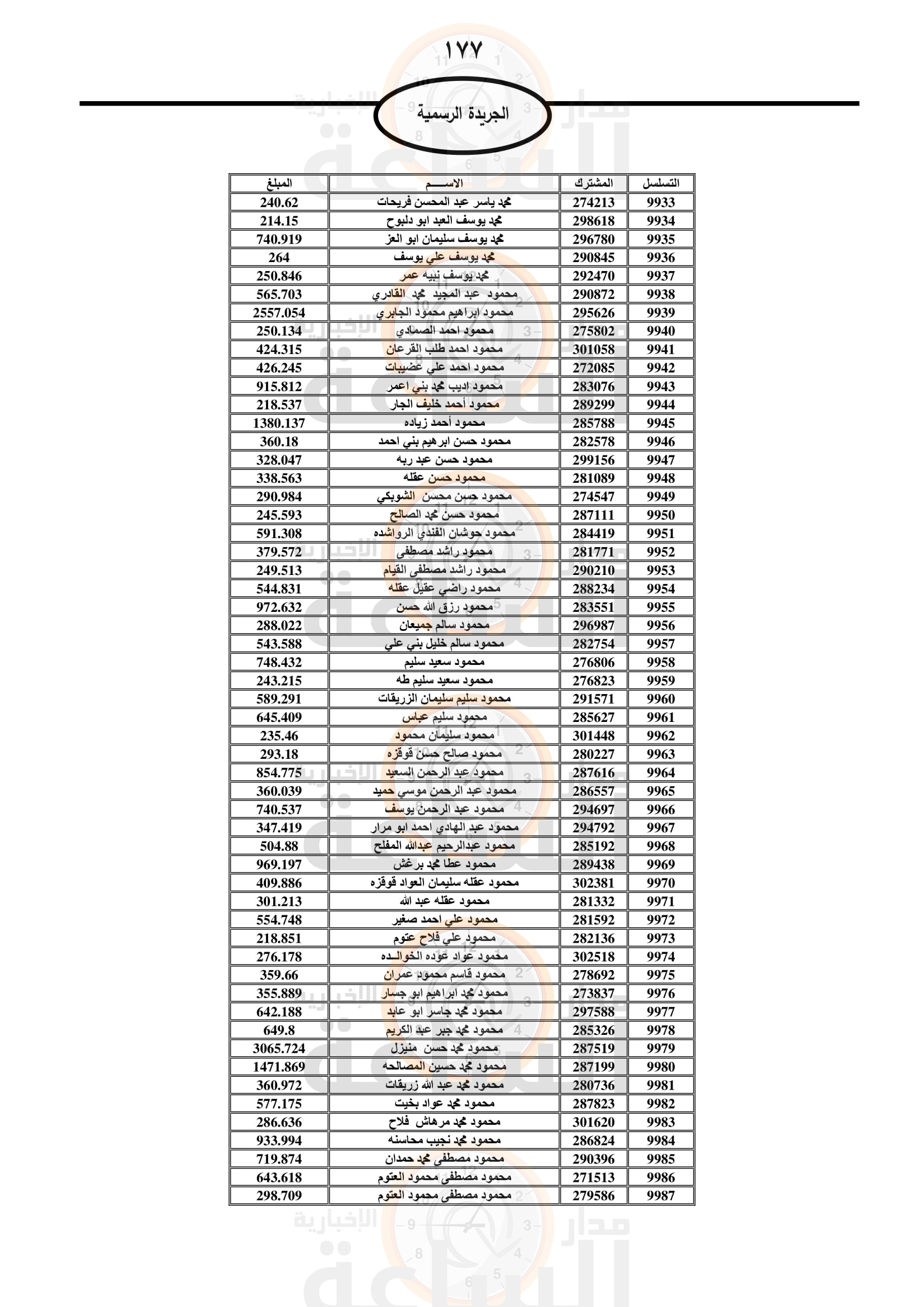 Madar Al-Saa Images 0.5520636860534396