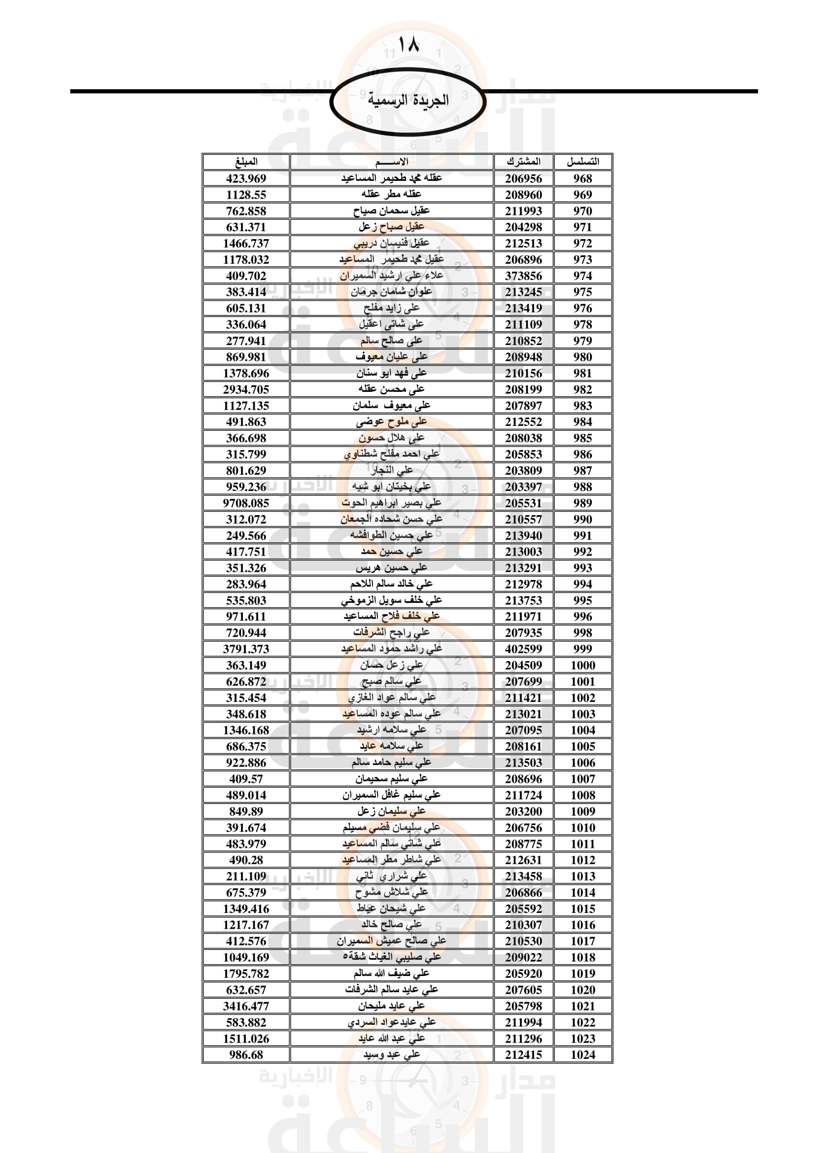 Madar Al-Saa Images 0.820229078020884
