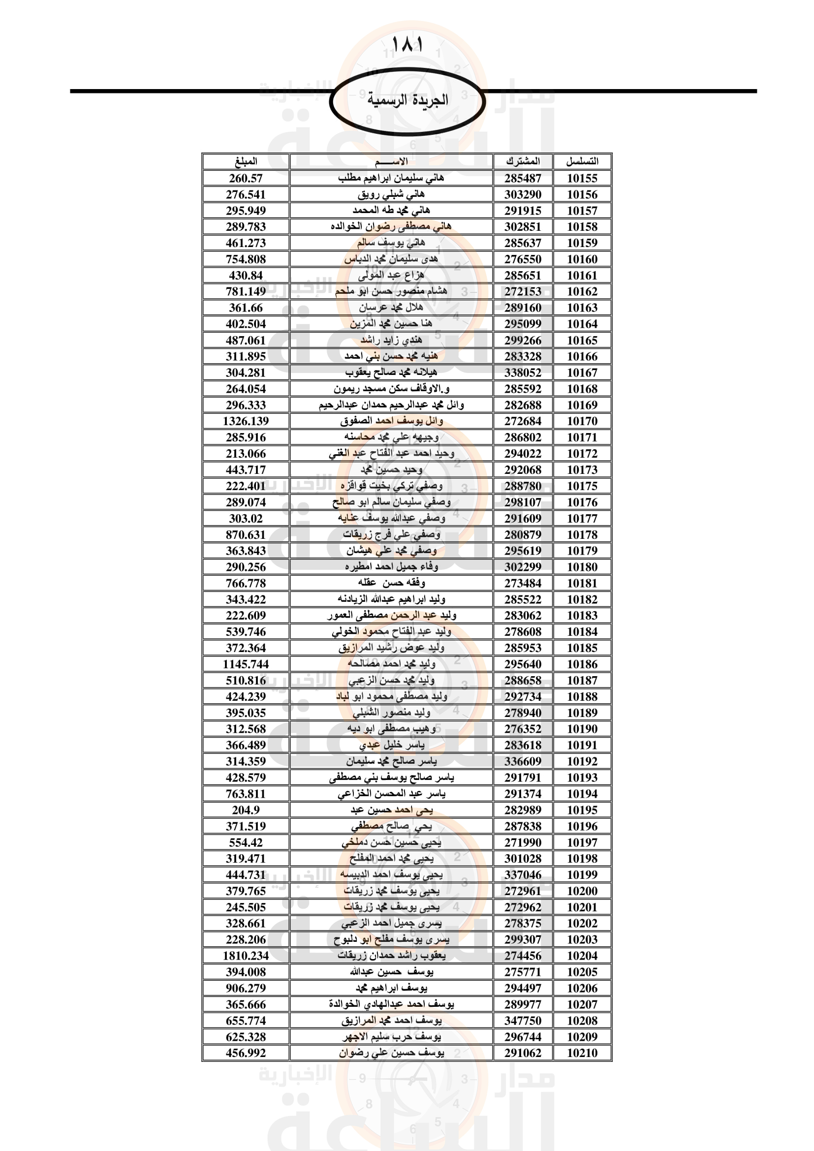 Madar Al-Saa Images 0.23312528256016674