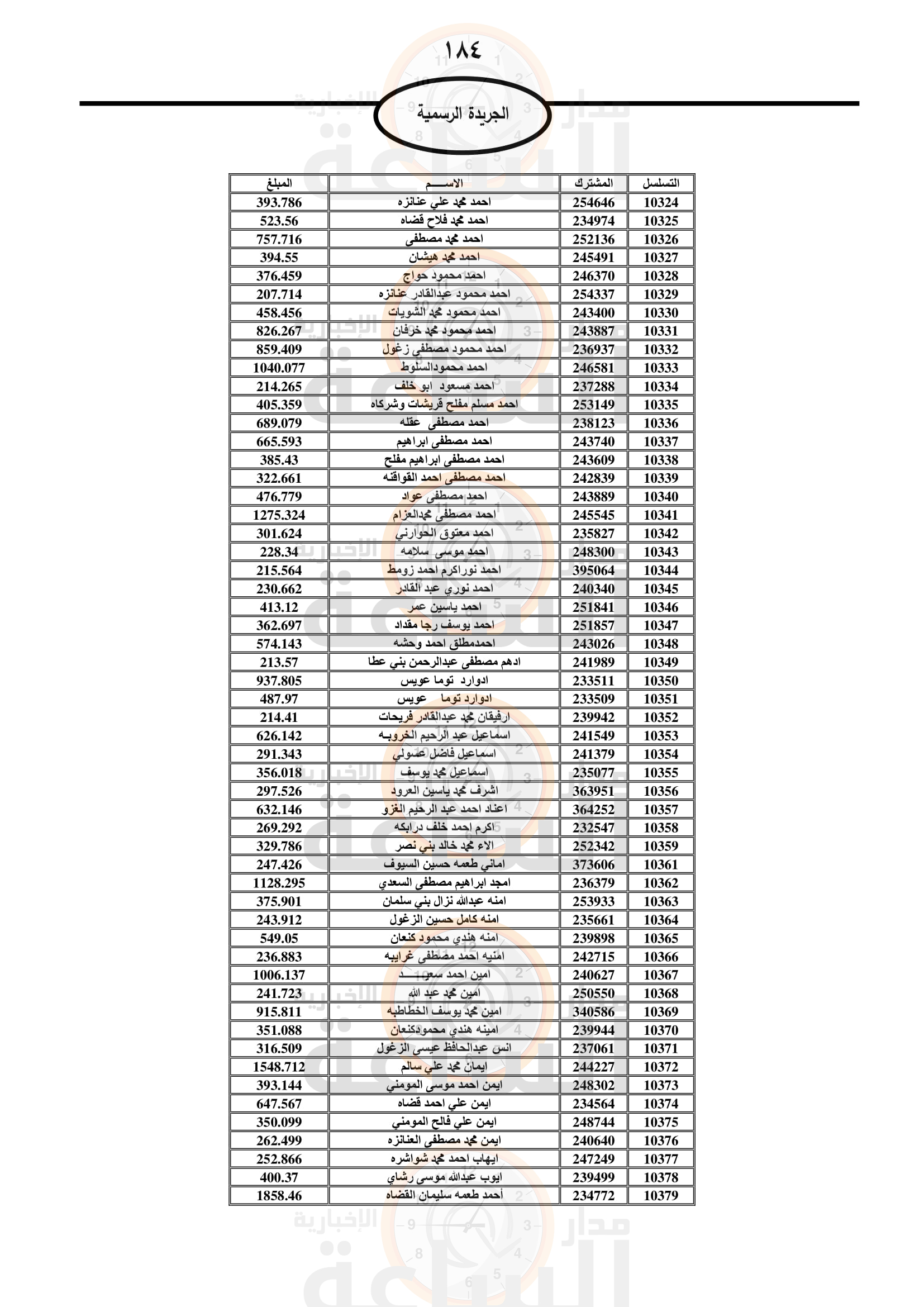 Madar Al-Saa Images 0.9698239334736124