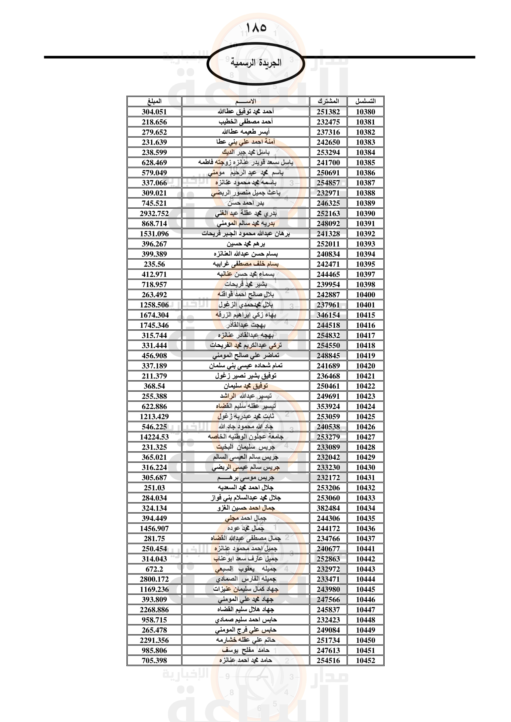 Madar Al-Saa Images 0.7480601129640247