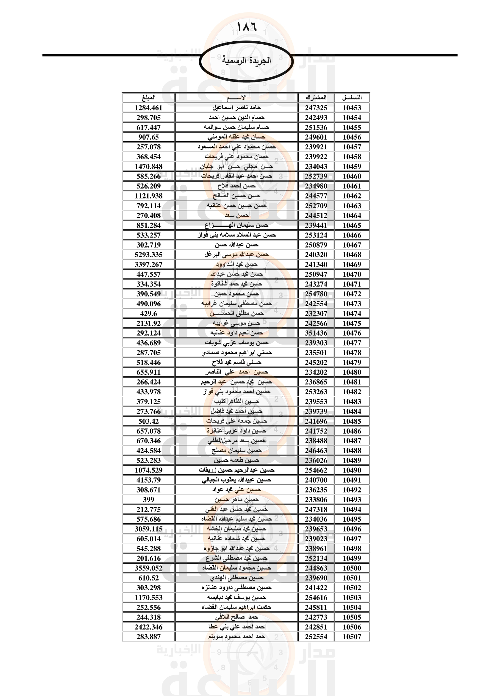 Madar Al-Saa Images 0.5997606127939175