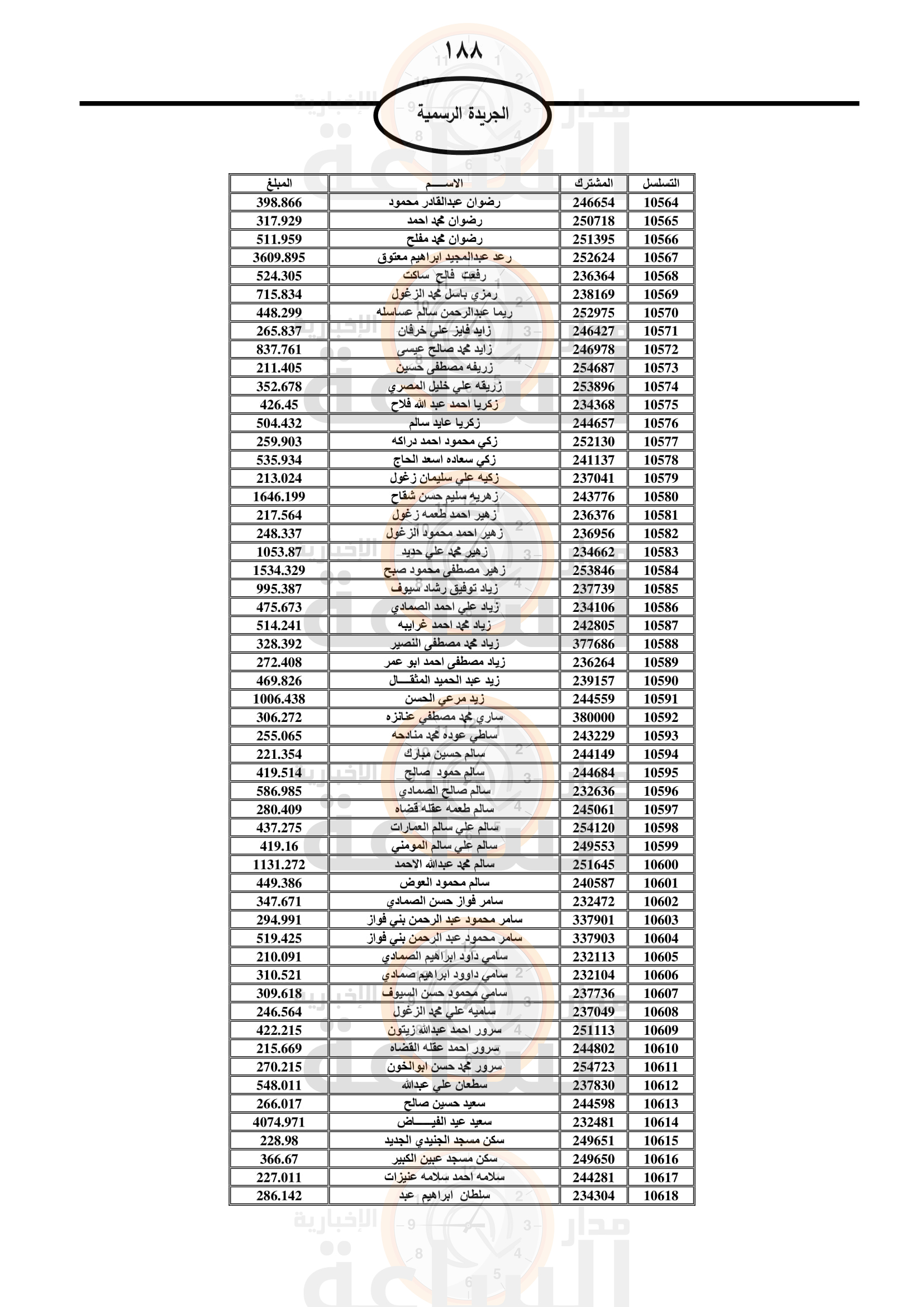 Madar Al-Saa Images 0.4151265402676554