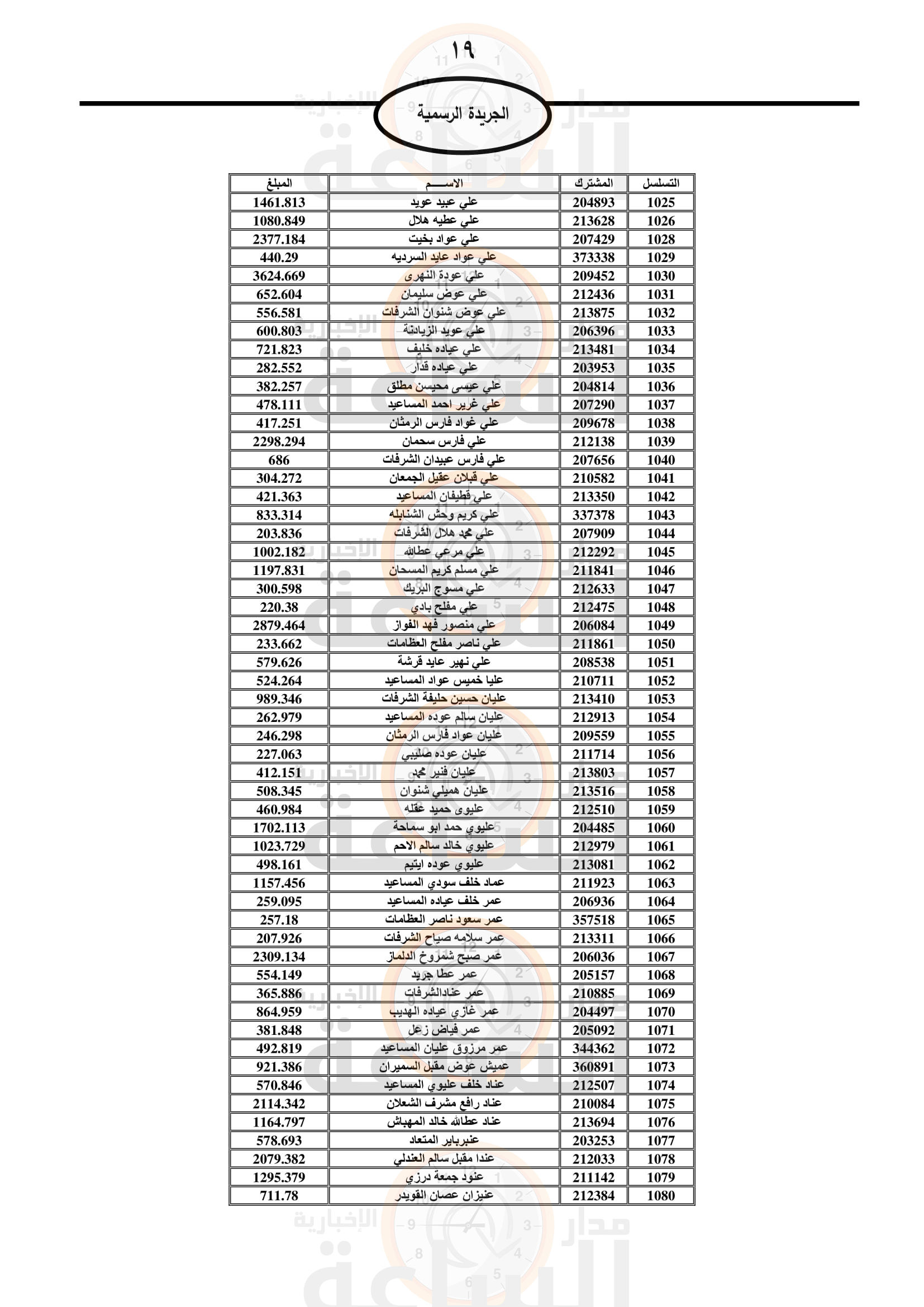 Madar Al-Saa Images 0.2900222347083702