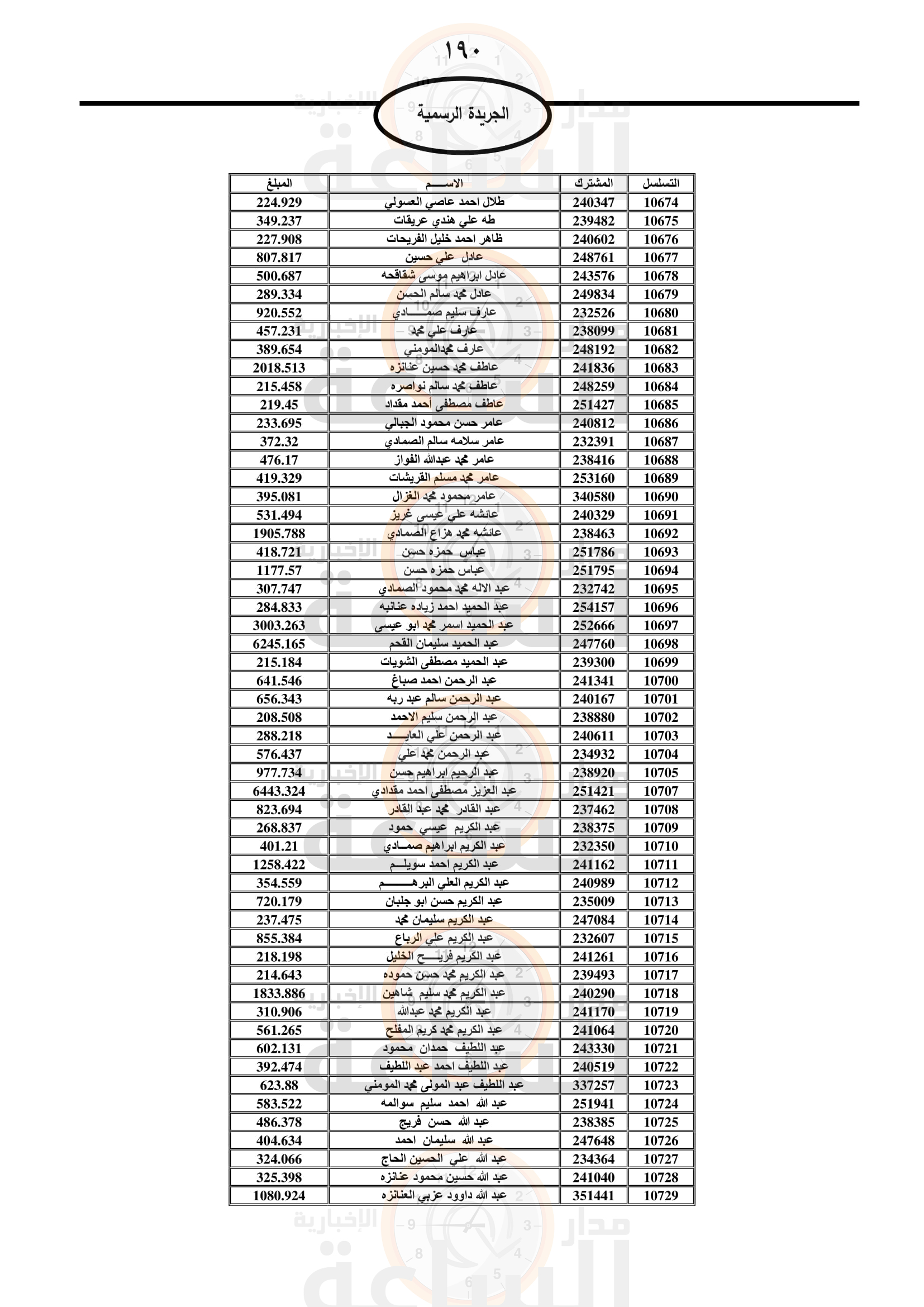 Madar Al-Saa Images 0.14610053291933855