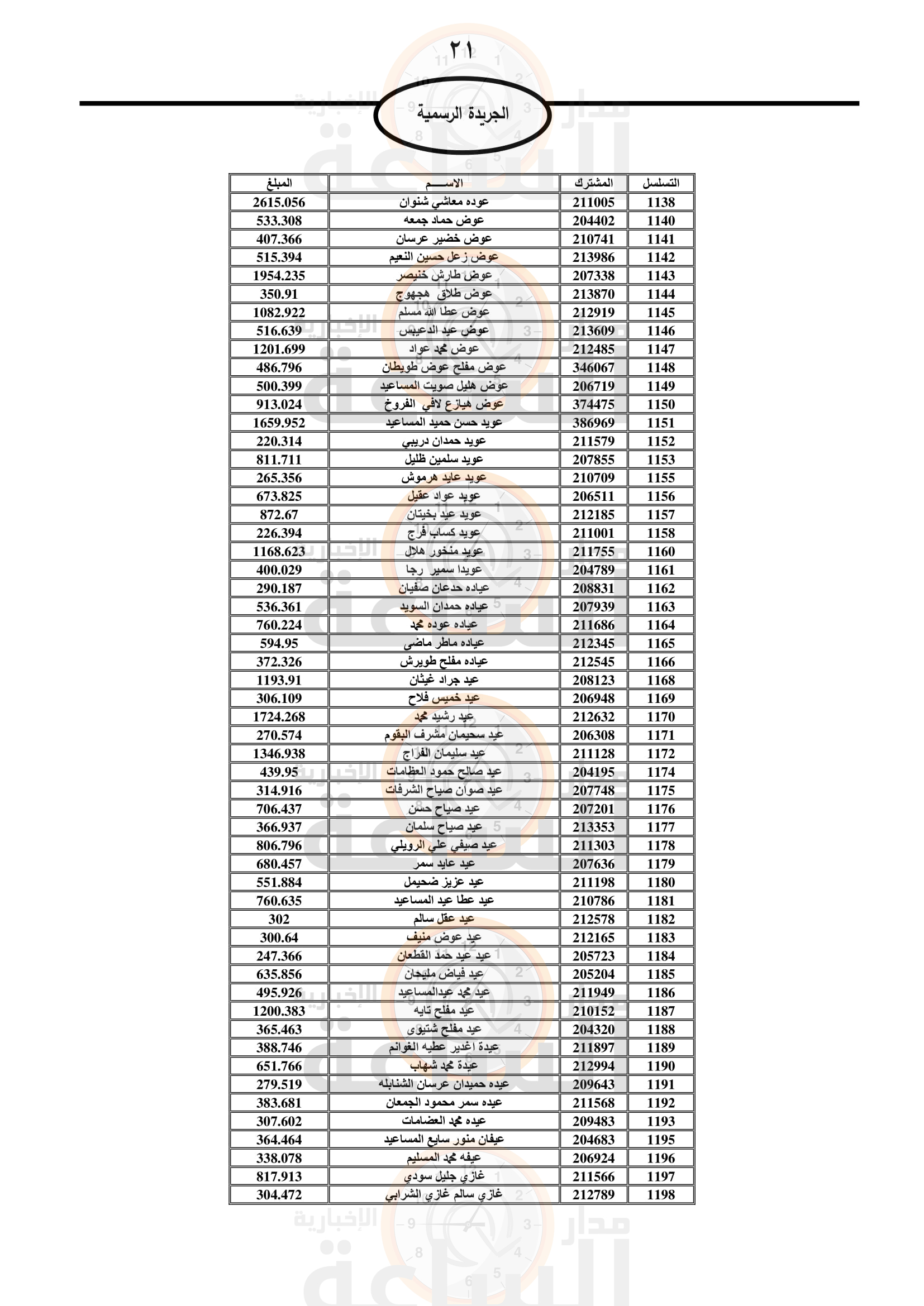 Madar Al-Saa Images 0.11573980242826631