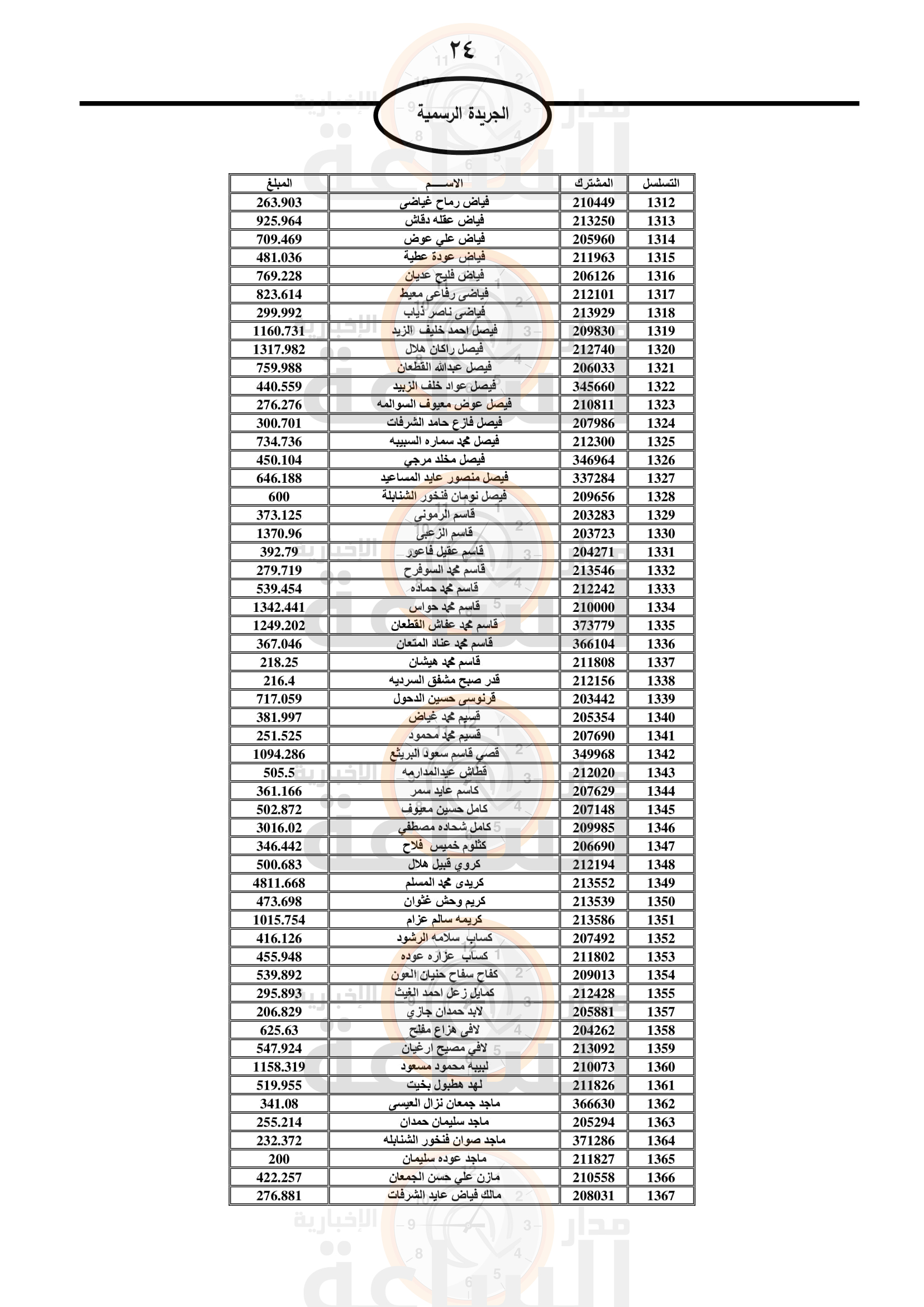 Madar Al-Saa Images 0.861131974616399