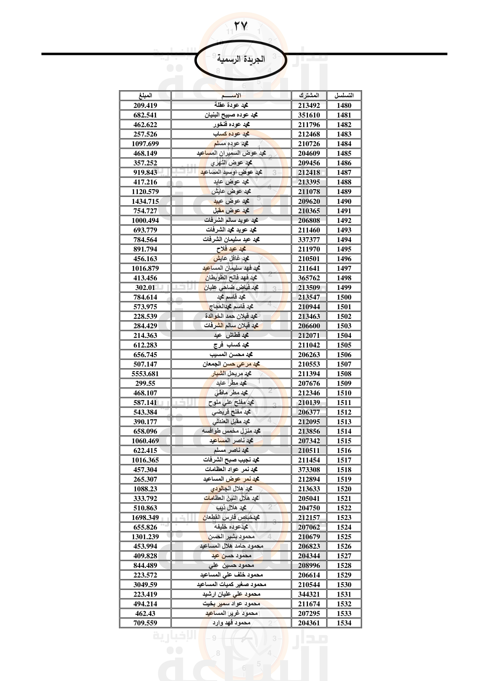 Madar Al-Saa Images 0.727323324893061
