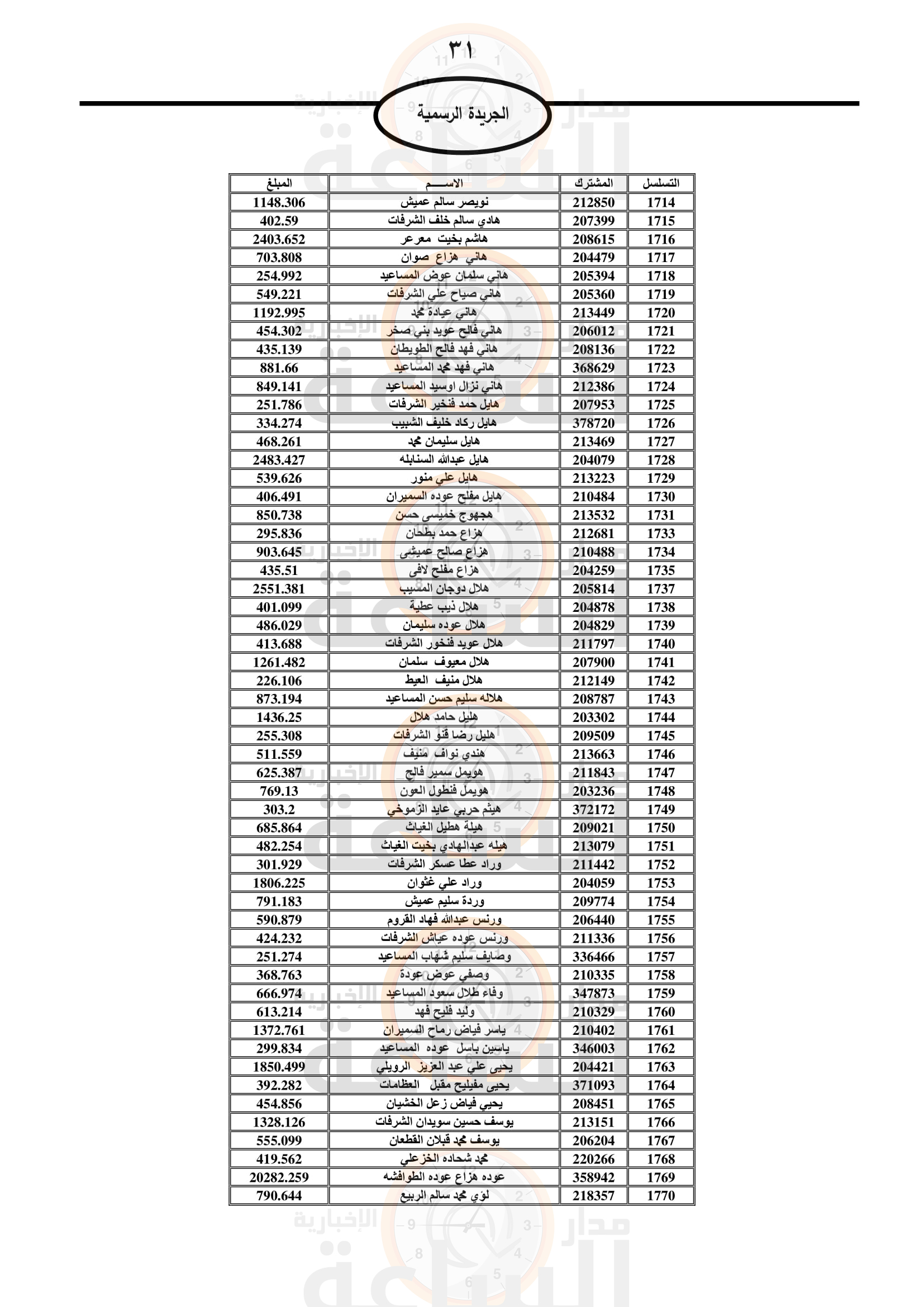 Madar Al-Saa Images 0.4866883581805239